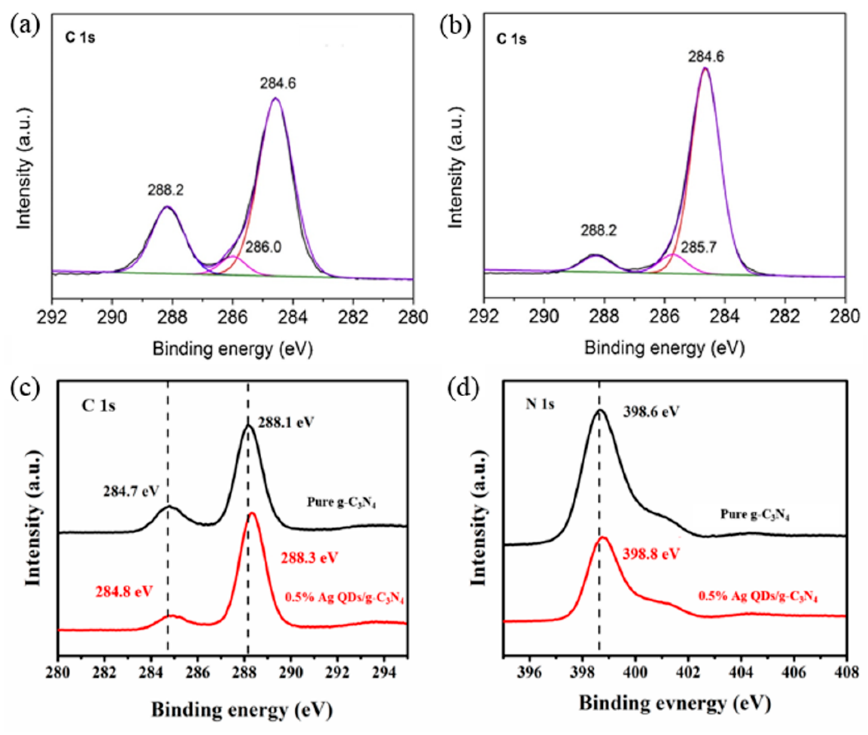 Catalysts 10 00142 g017