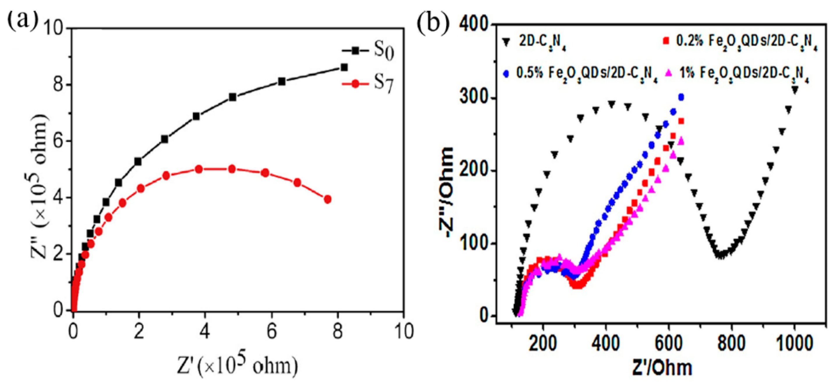 Catalysts 10 00142 g018