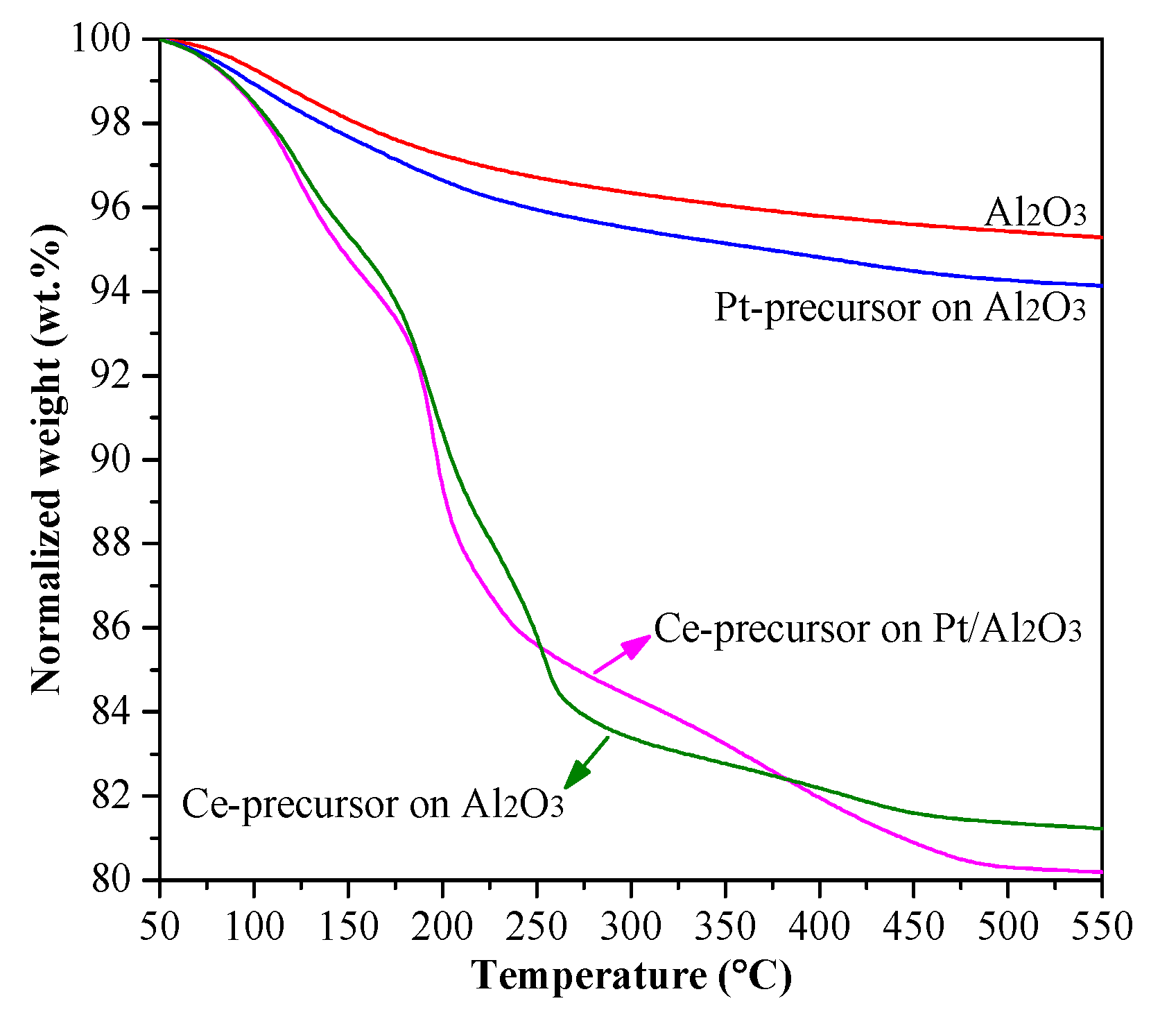 Catalysts 10 00143 g001 Catalysts 10 00143 g001