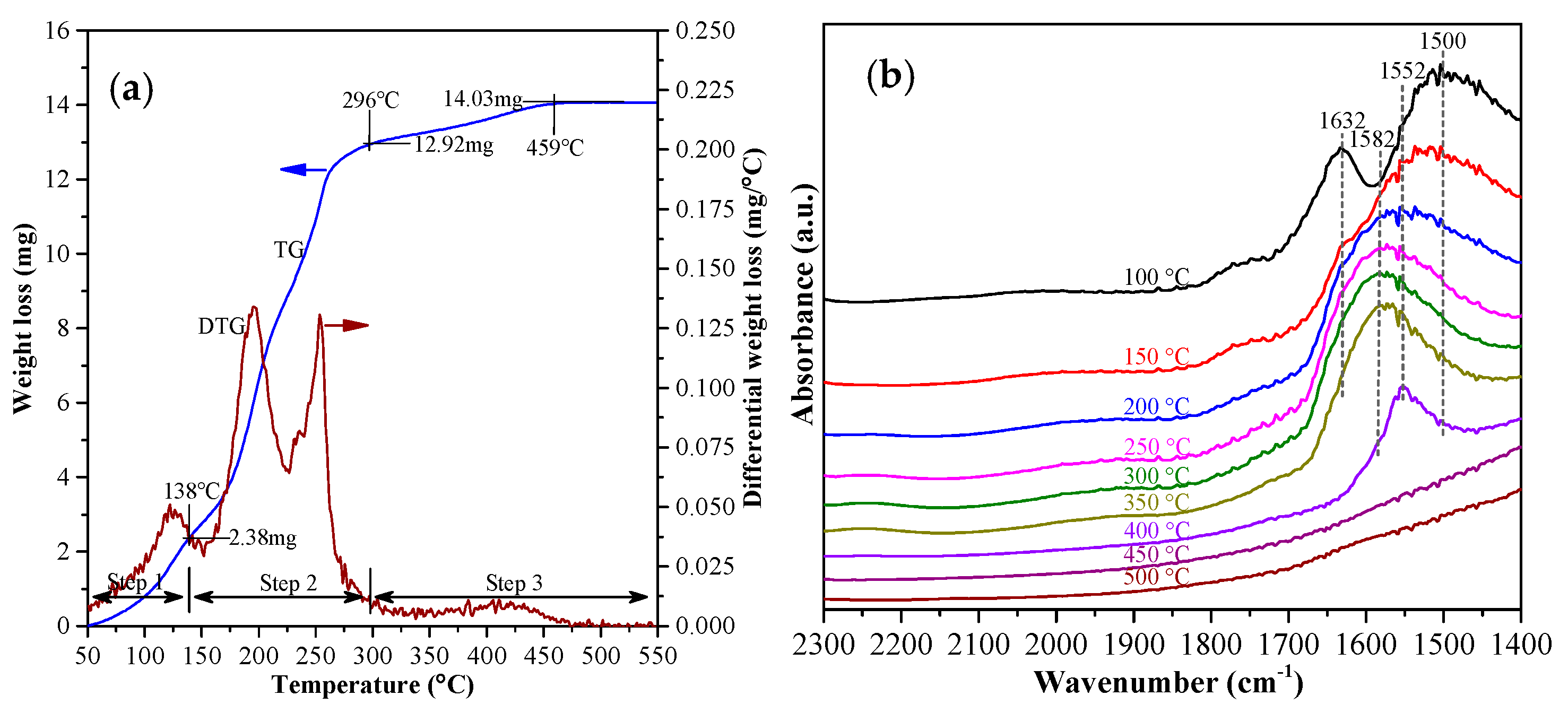 Catalysts 10 00143 g003a Catalysts 10 00143 g003a