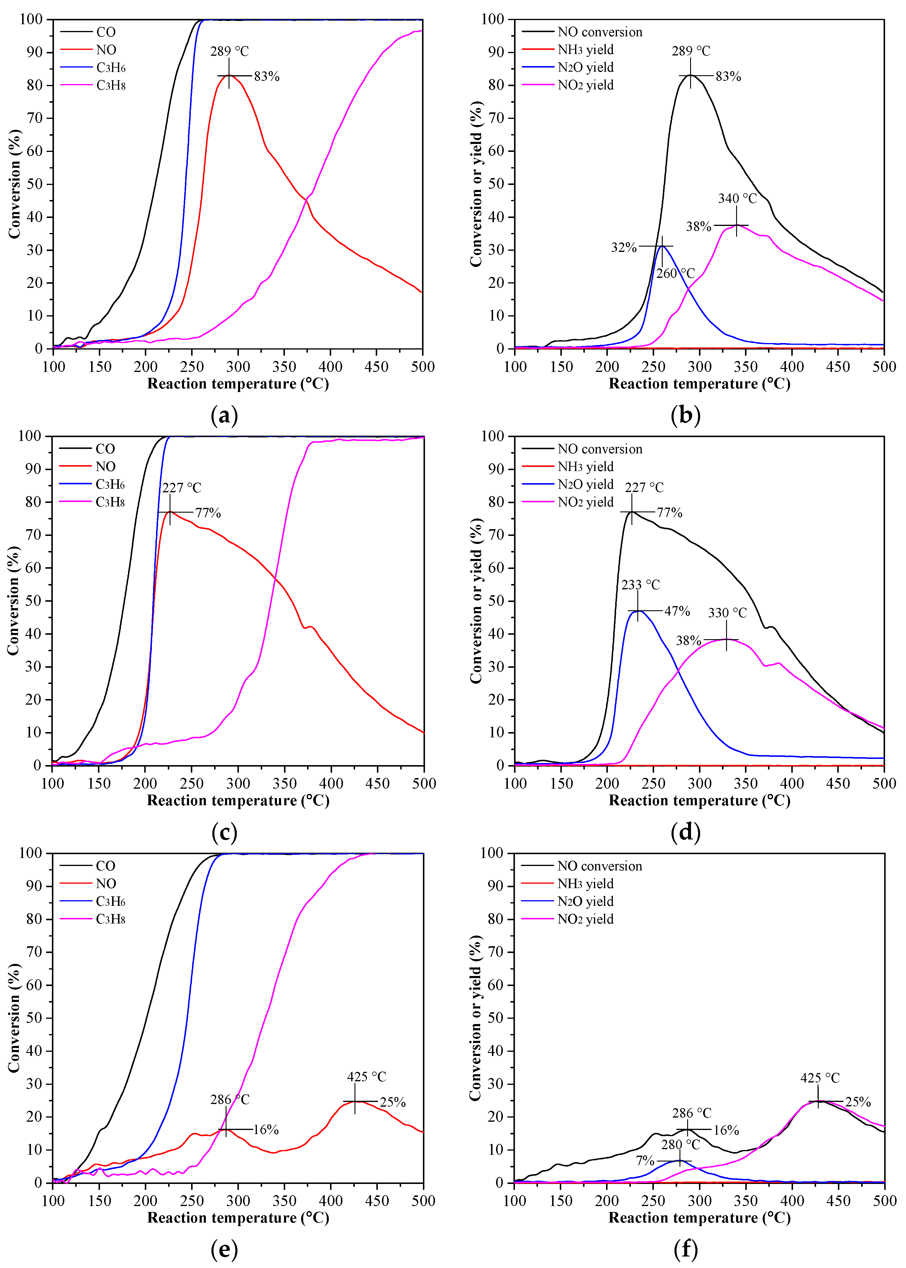 Catalysts 10 00143 g004 Catalysts 10 00143 g004