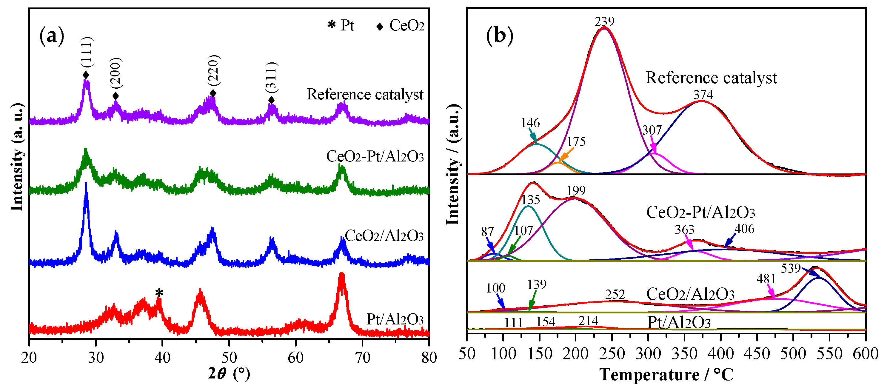 Catalysts 10 00143 g005 Catalysts 10 00143 g005