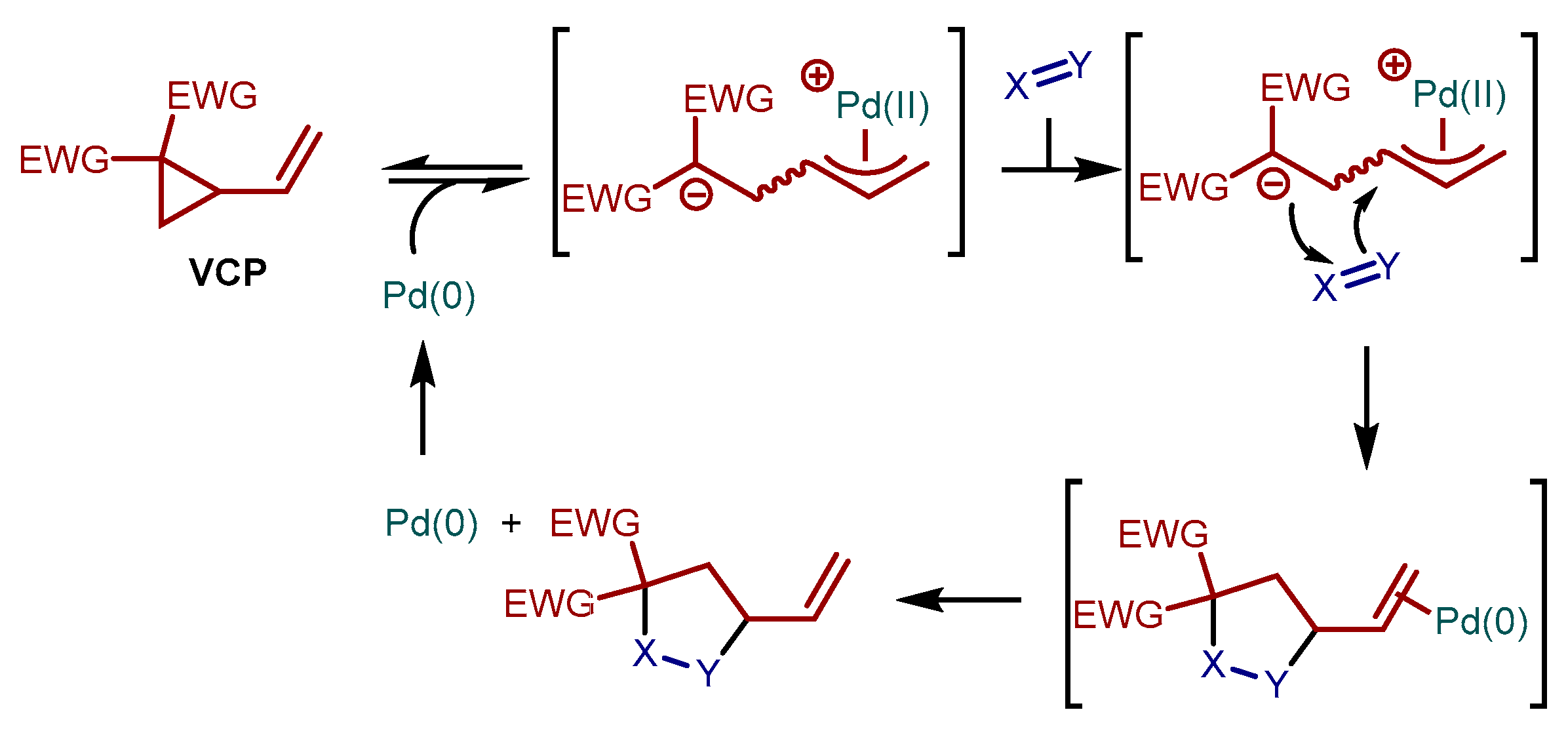 Catalysts 10 00150 sch001 Catalysts 10 00150 sch001