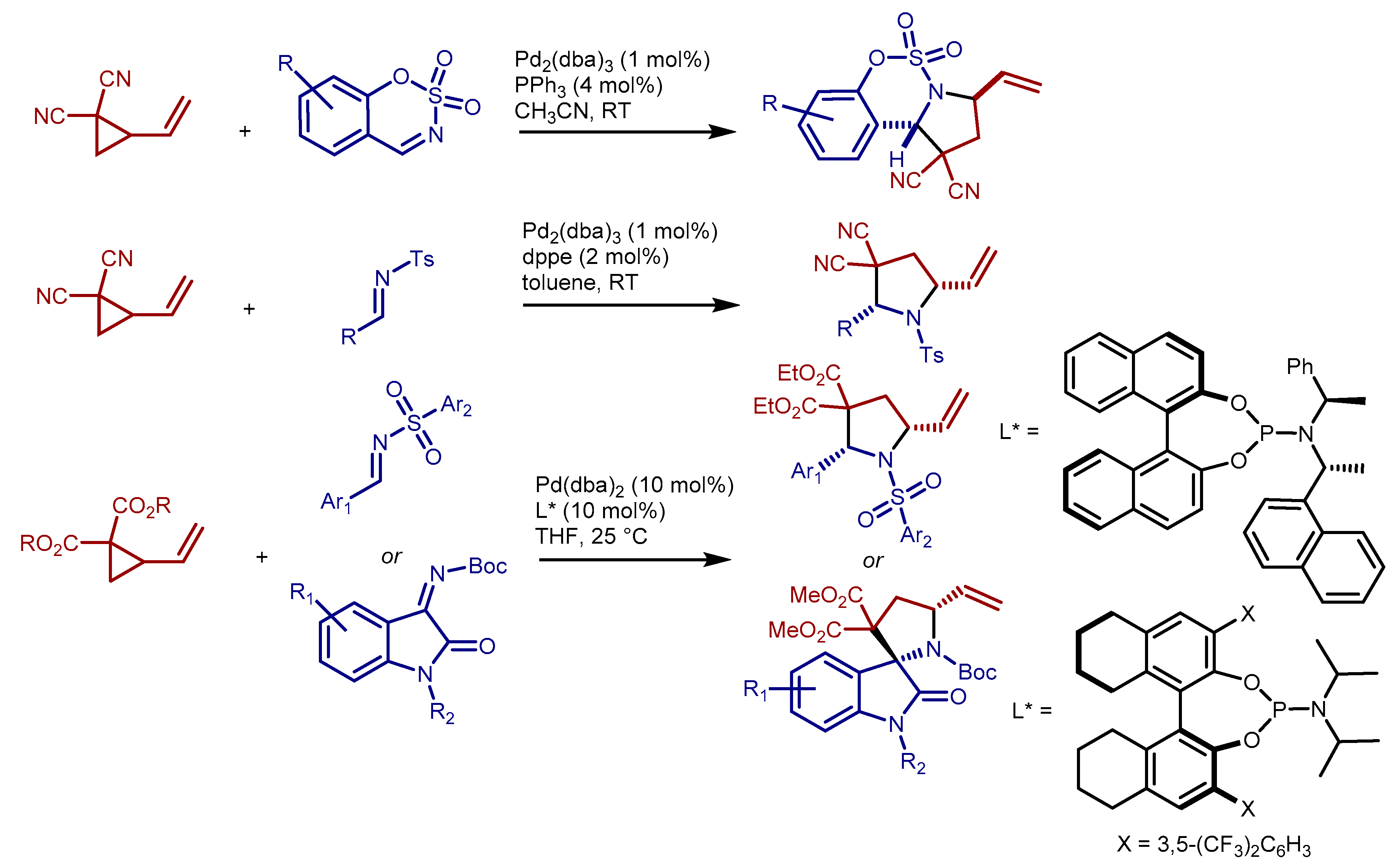 Catalysts 10 00150 sch002 Catalysts 10 00150 sch002