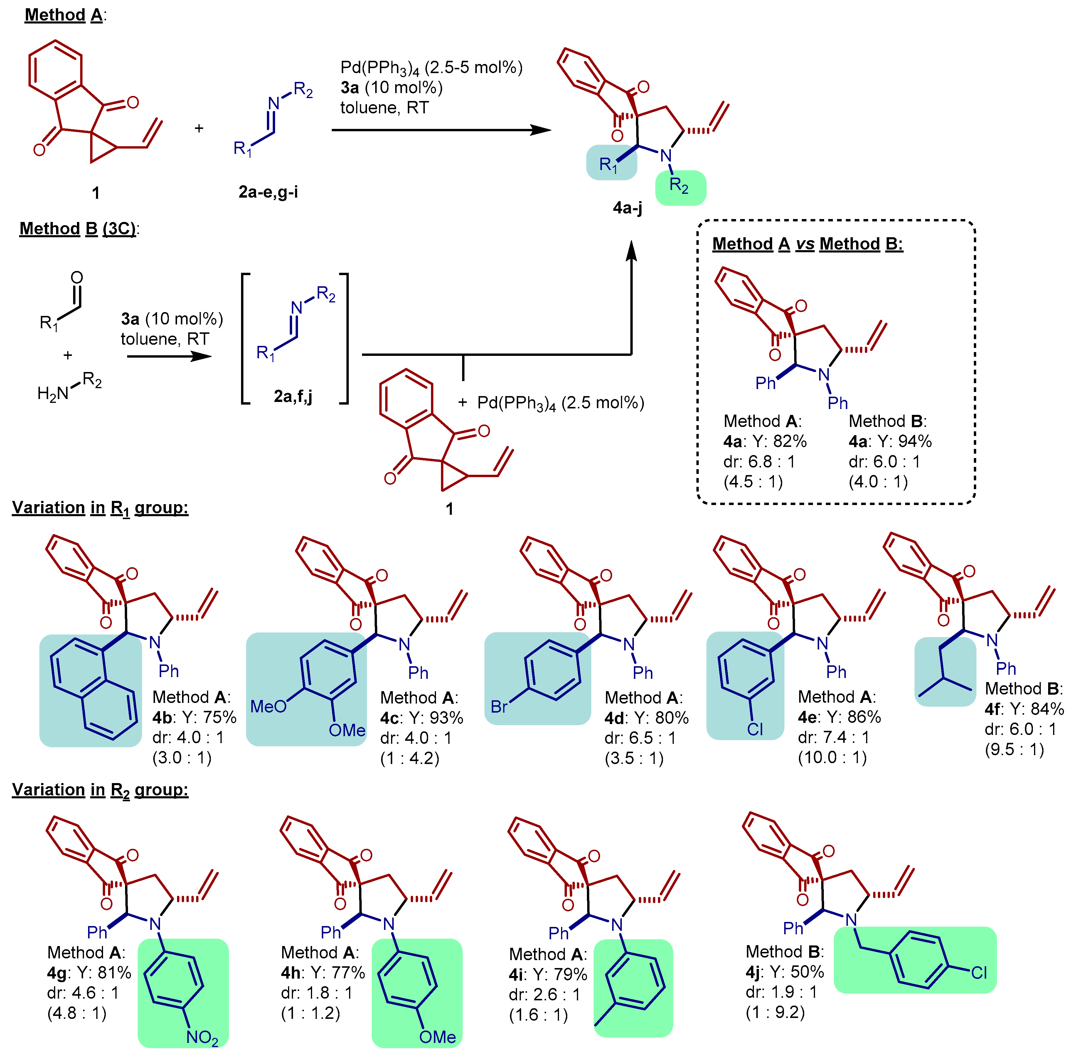 Catalysts 10 00150 sch004 Catalysts 10 00150 sch004