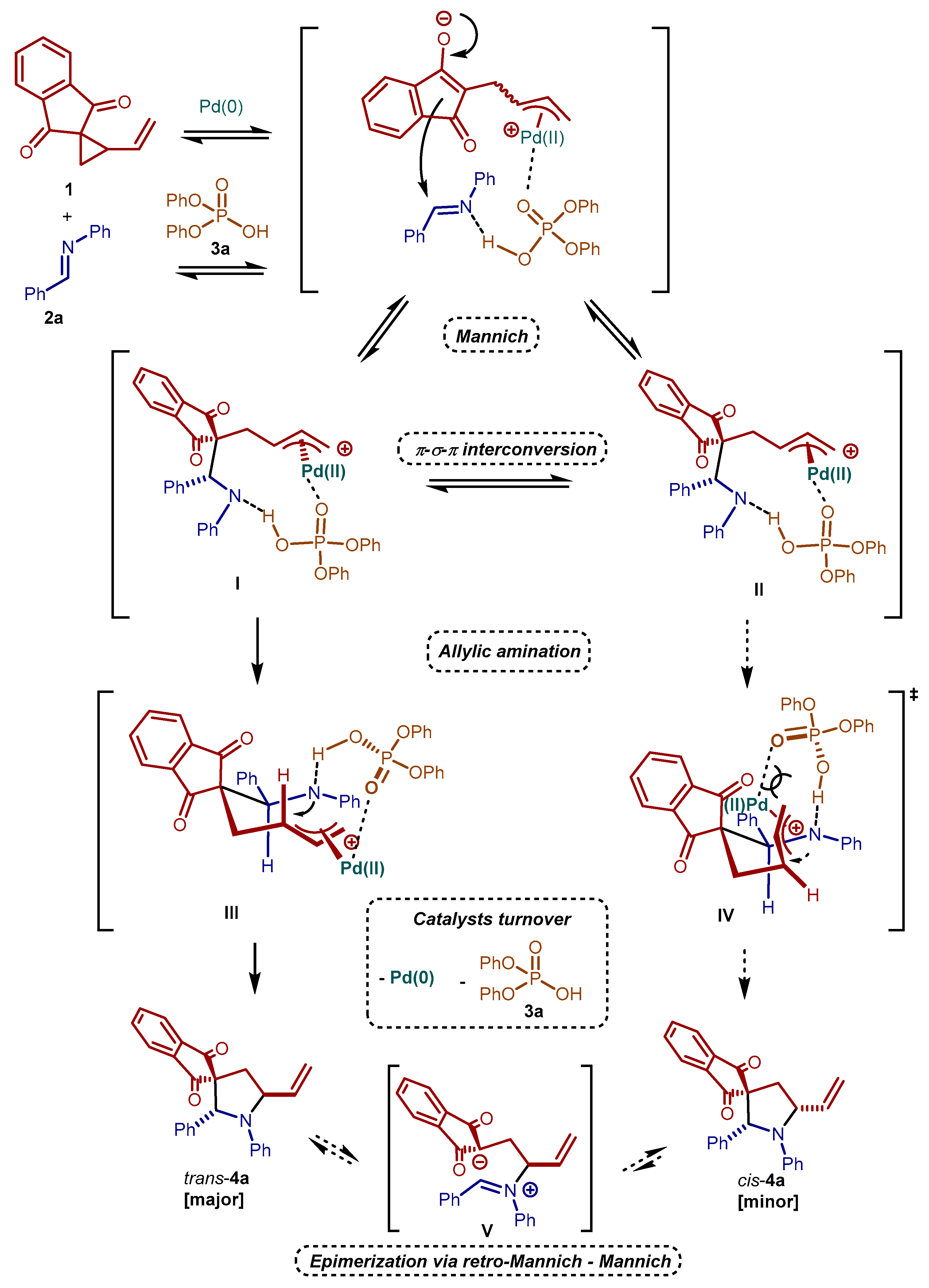 Catalysts 10 00150 sch005 Catalysts 10 00150 sch005