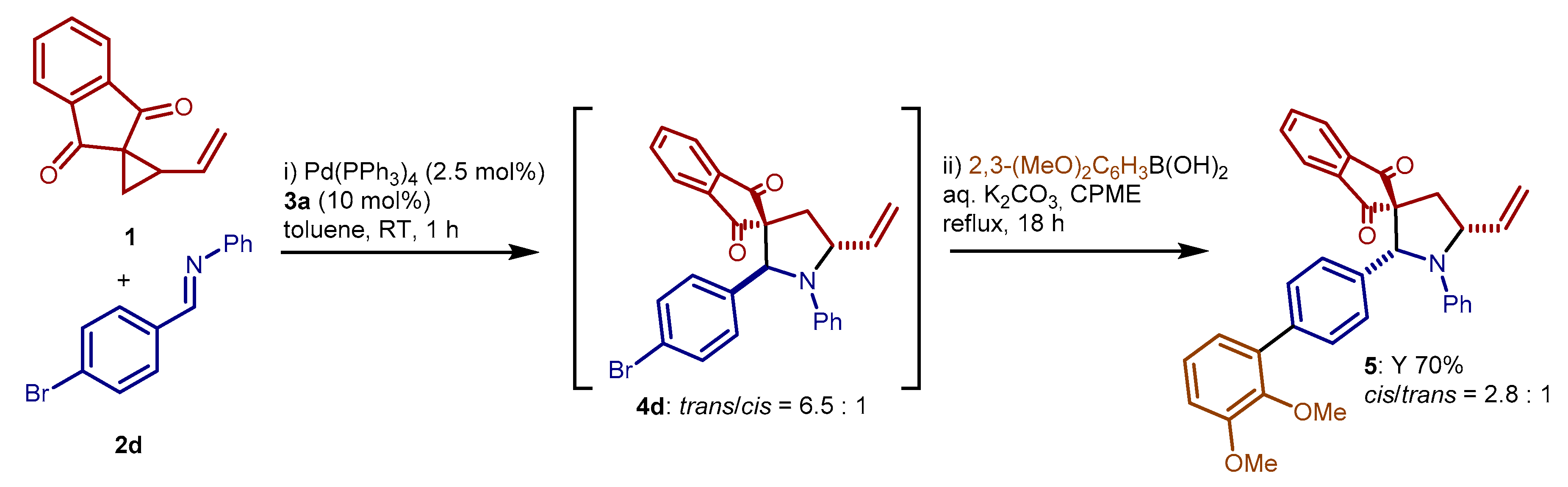 Catalysts 10 00150 sch006 Catalysts 10 00150 sch006