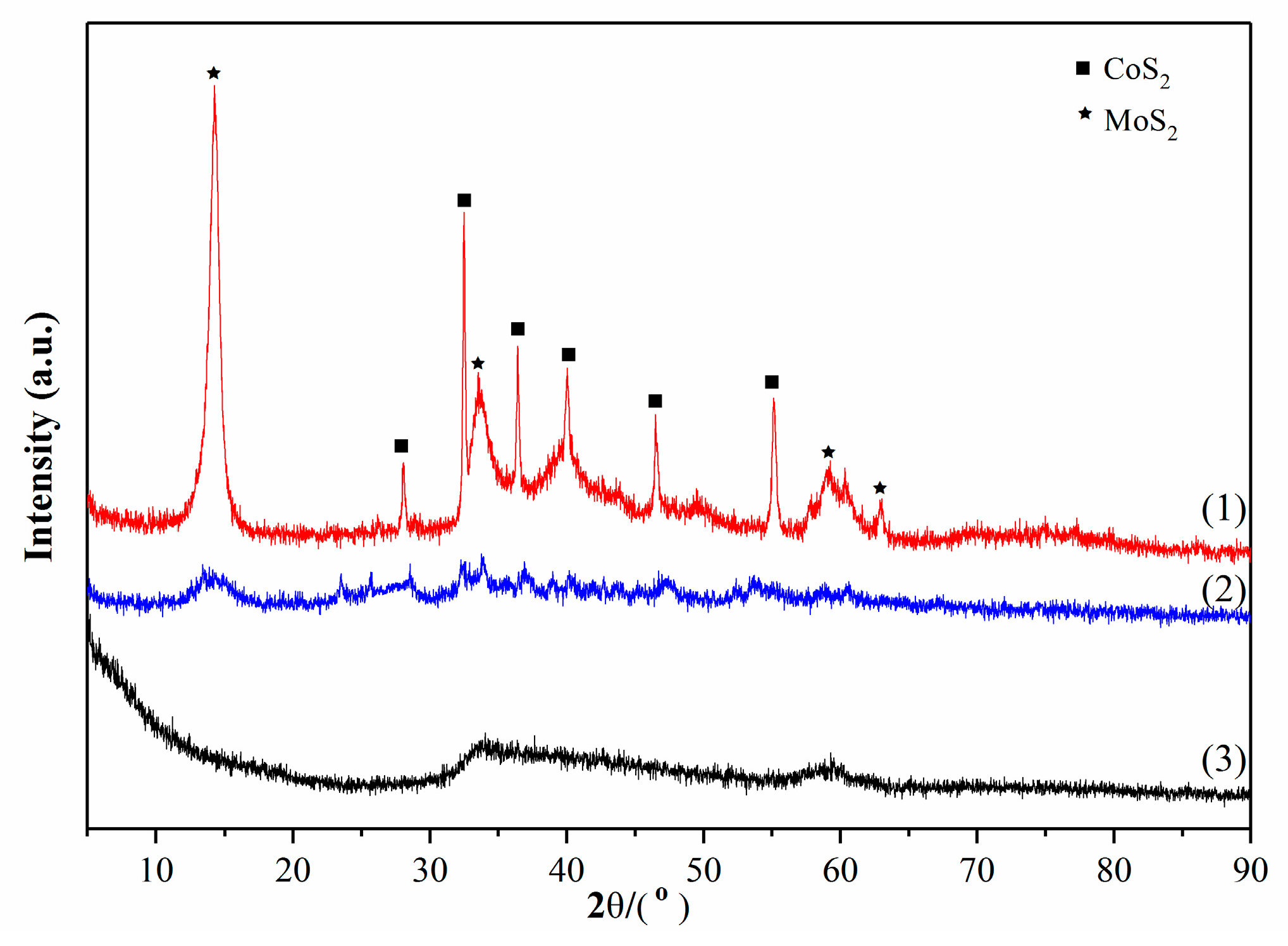 Catalysts 10 00151 g001 Catalysts 10 00151 g001