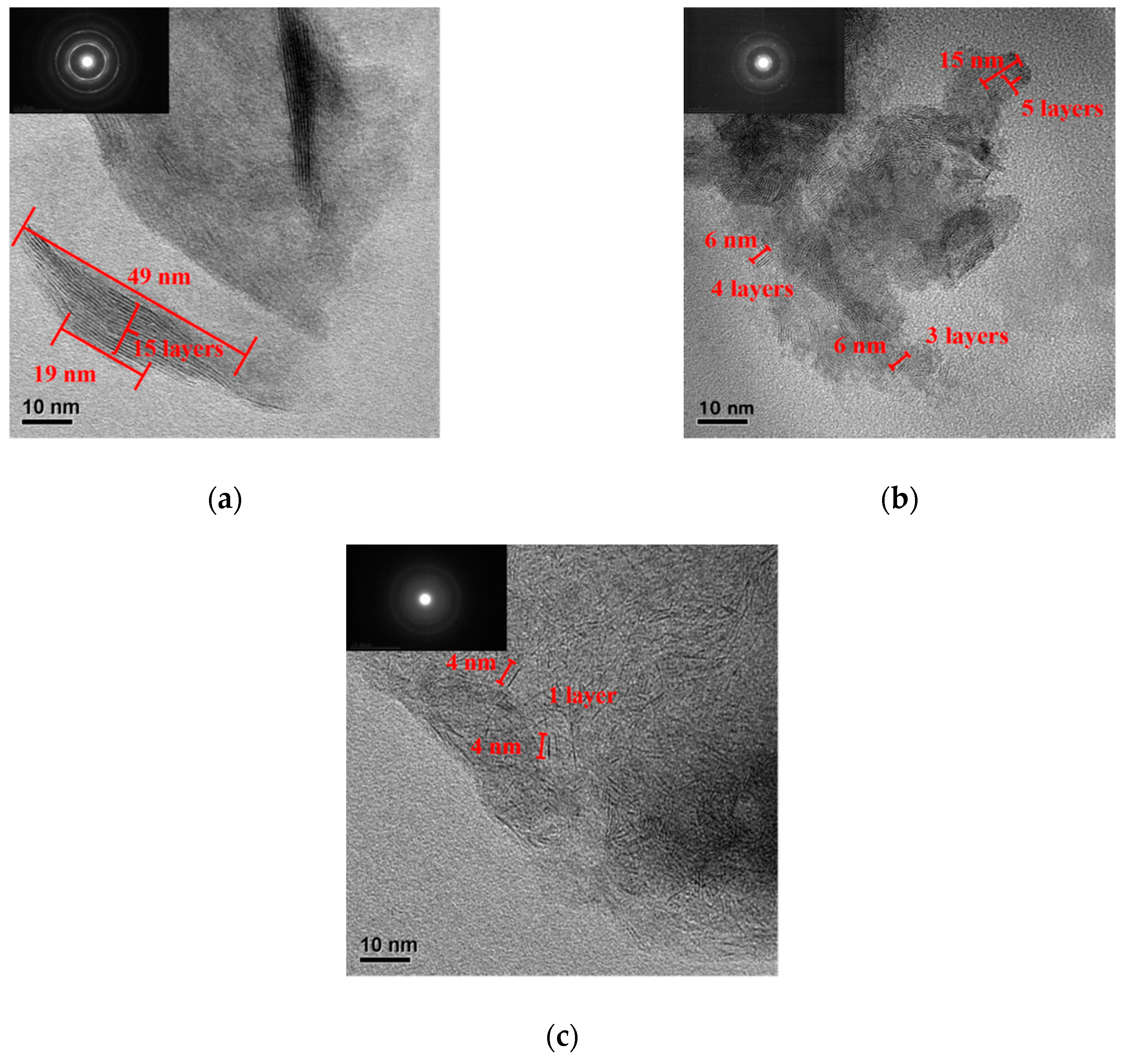 Catalysts 10 00151 g002 Catalysts 10 00151 g002