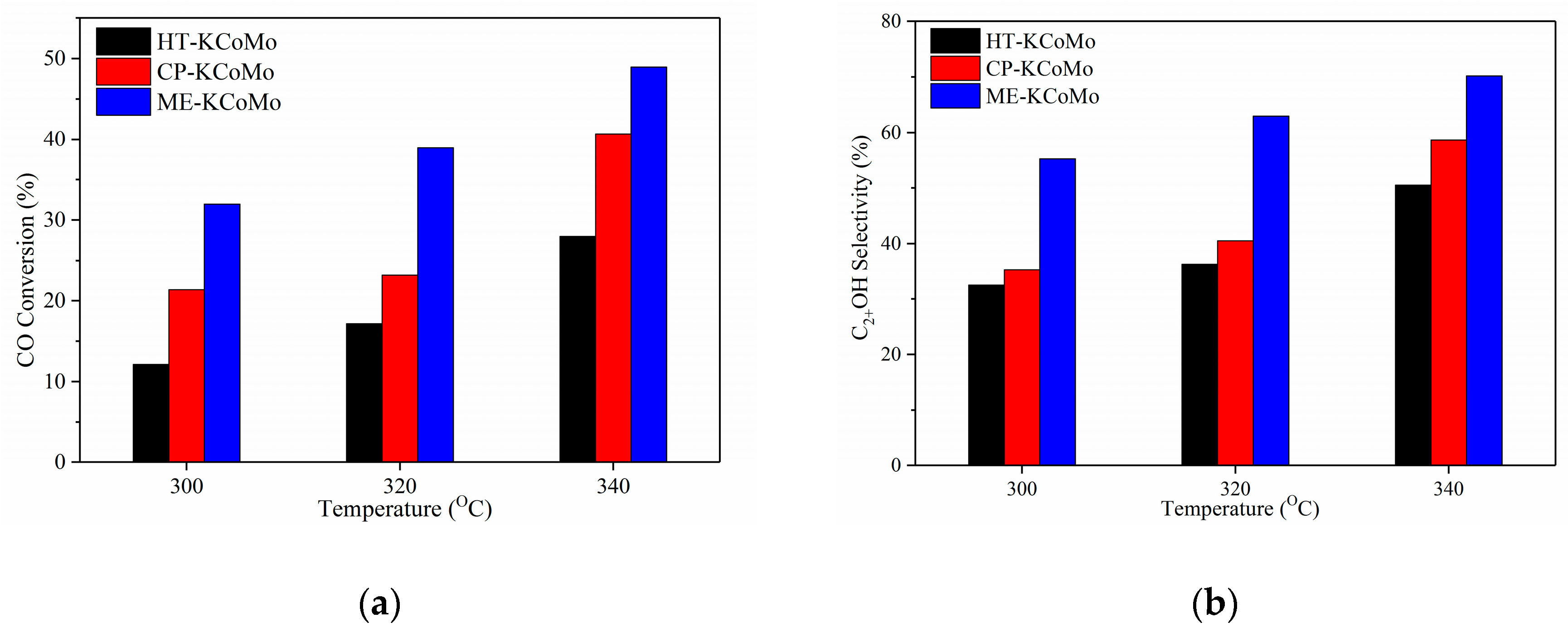 Catalysts 10 00151 g005 Catalysts 10 00151 g005