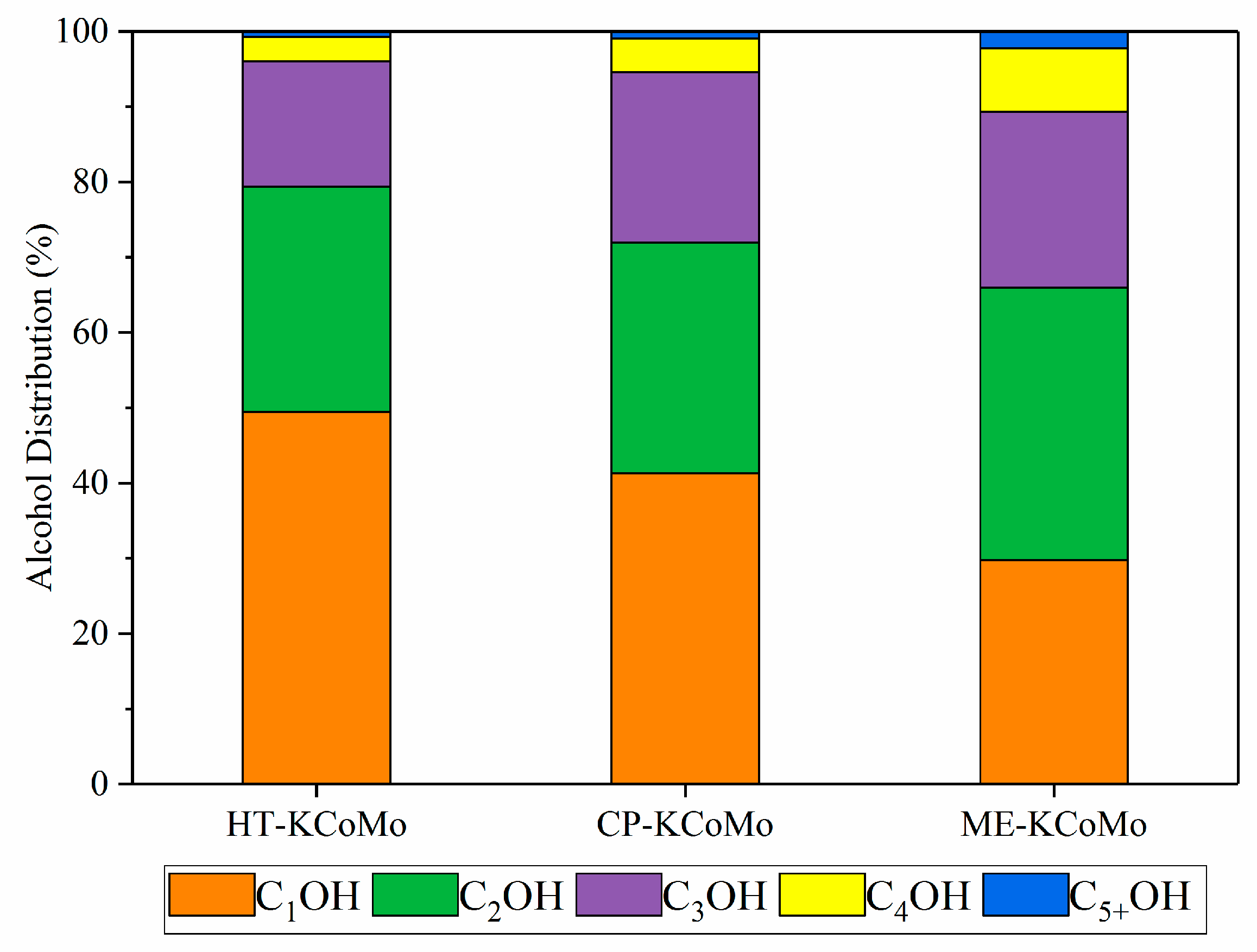 Catalysts 10 00151 g006 Catalysts 10 00151 g006