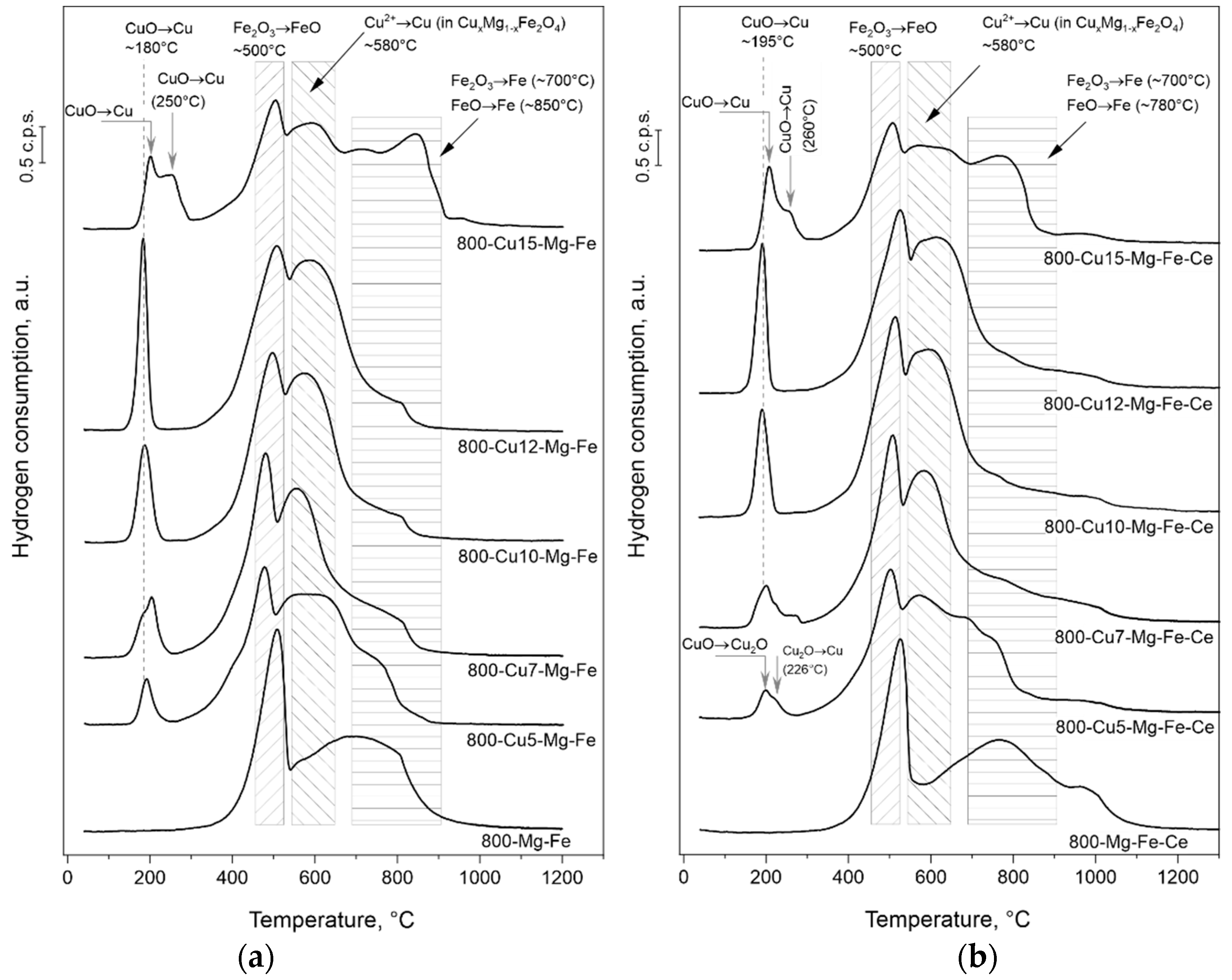 Catalysts 10 00153 g004 Catalysts 10 00153 g004