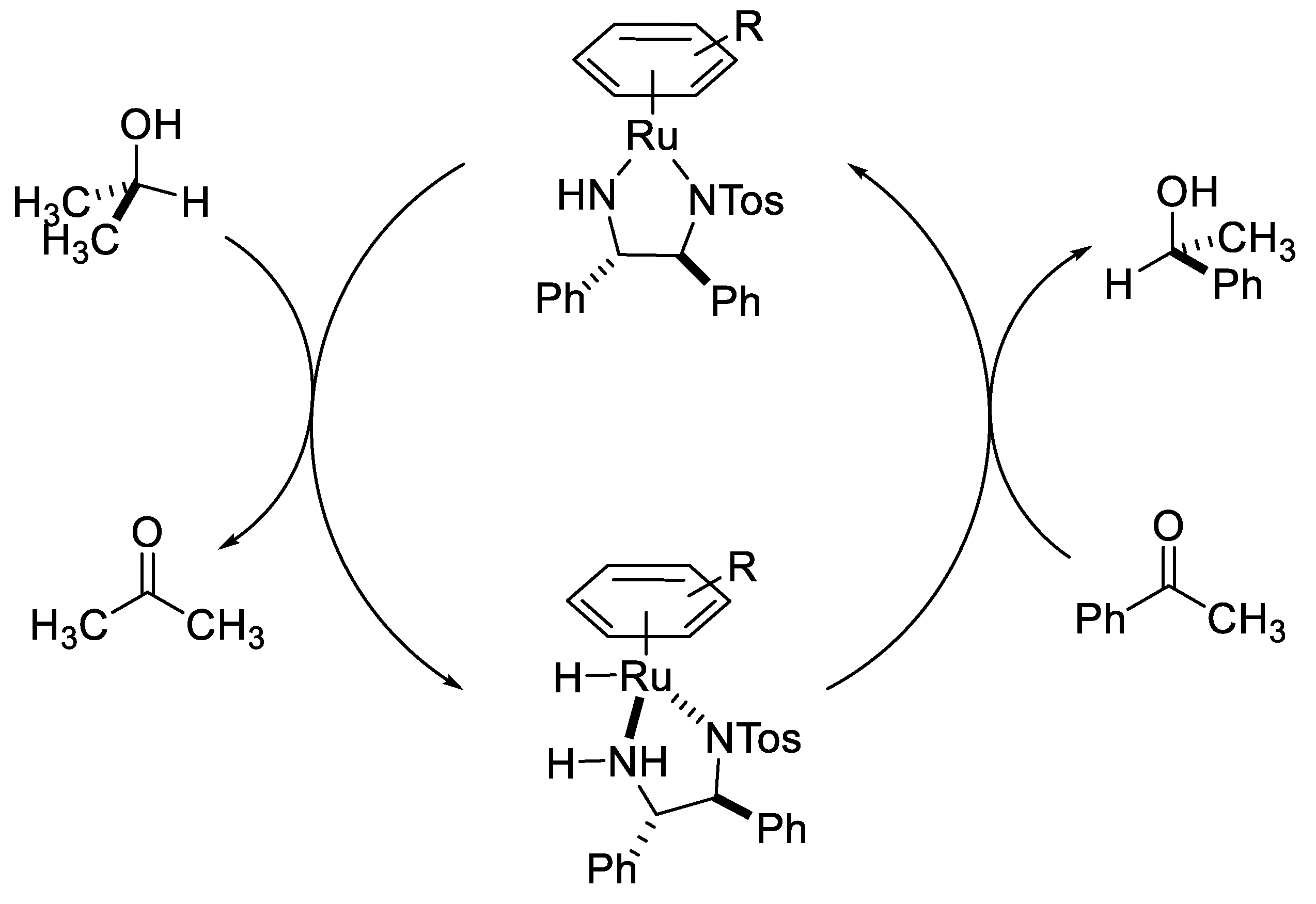 Catalysts 10 00162 sch007 Catalysts 10 00162 sch007