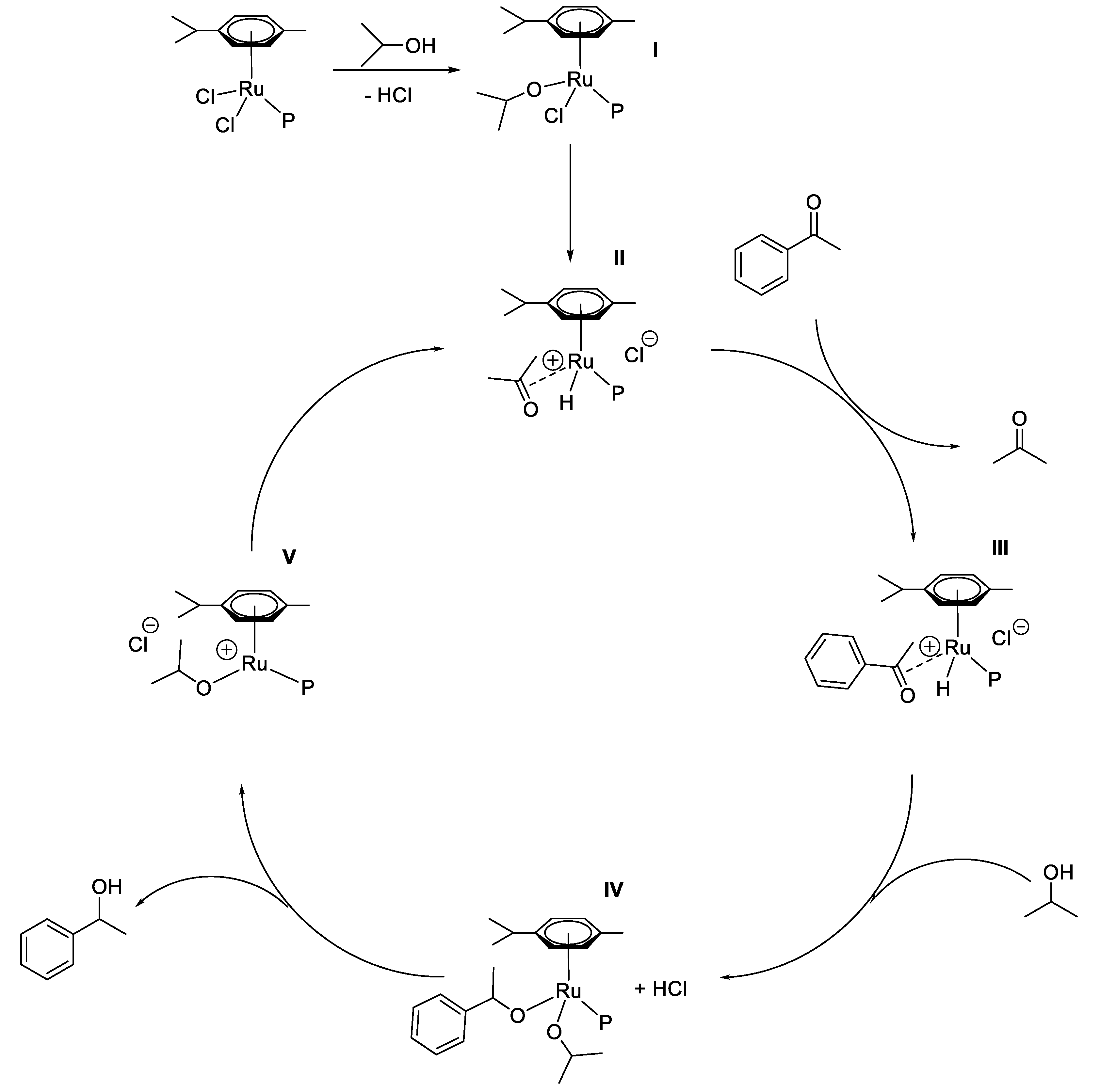 Catalysts 10 00162 sch008 Catalysts 10 00162 sch008