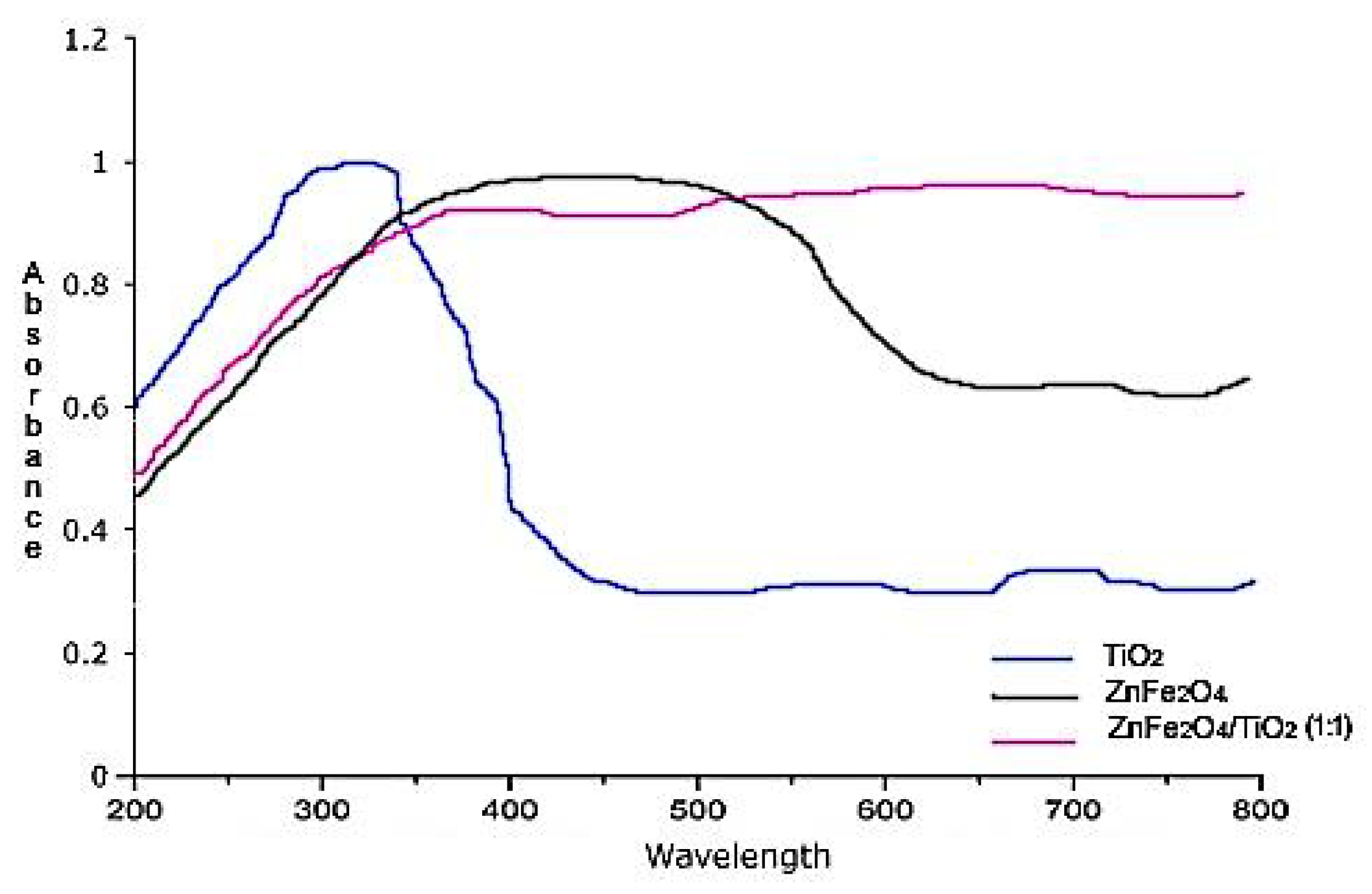 Catalysts 10 00163 g002