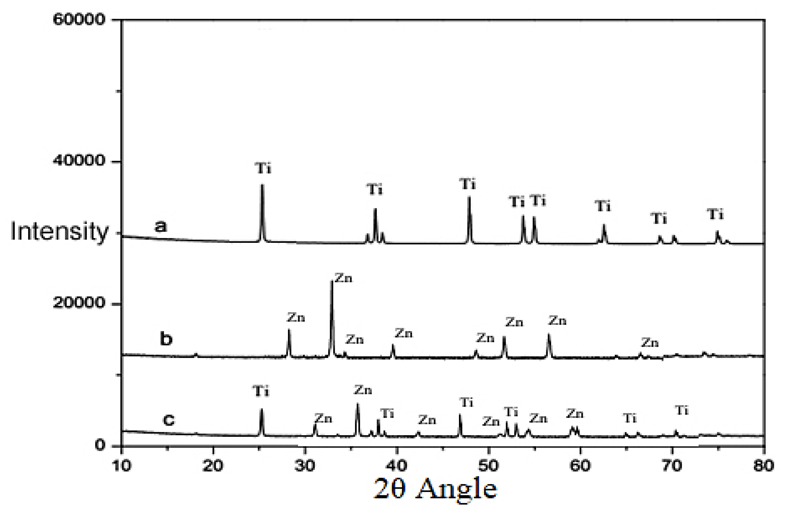 Catalysts 10 00163 g004