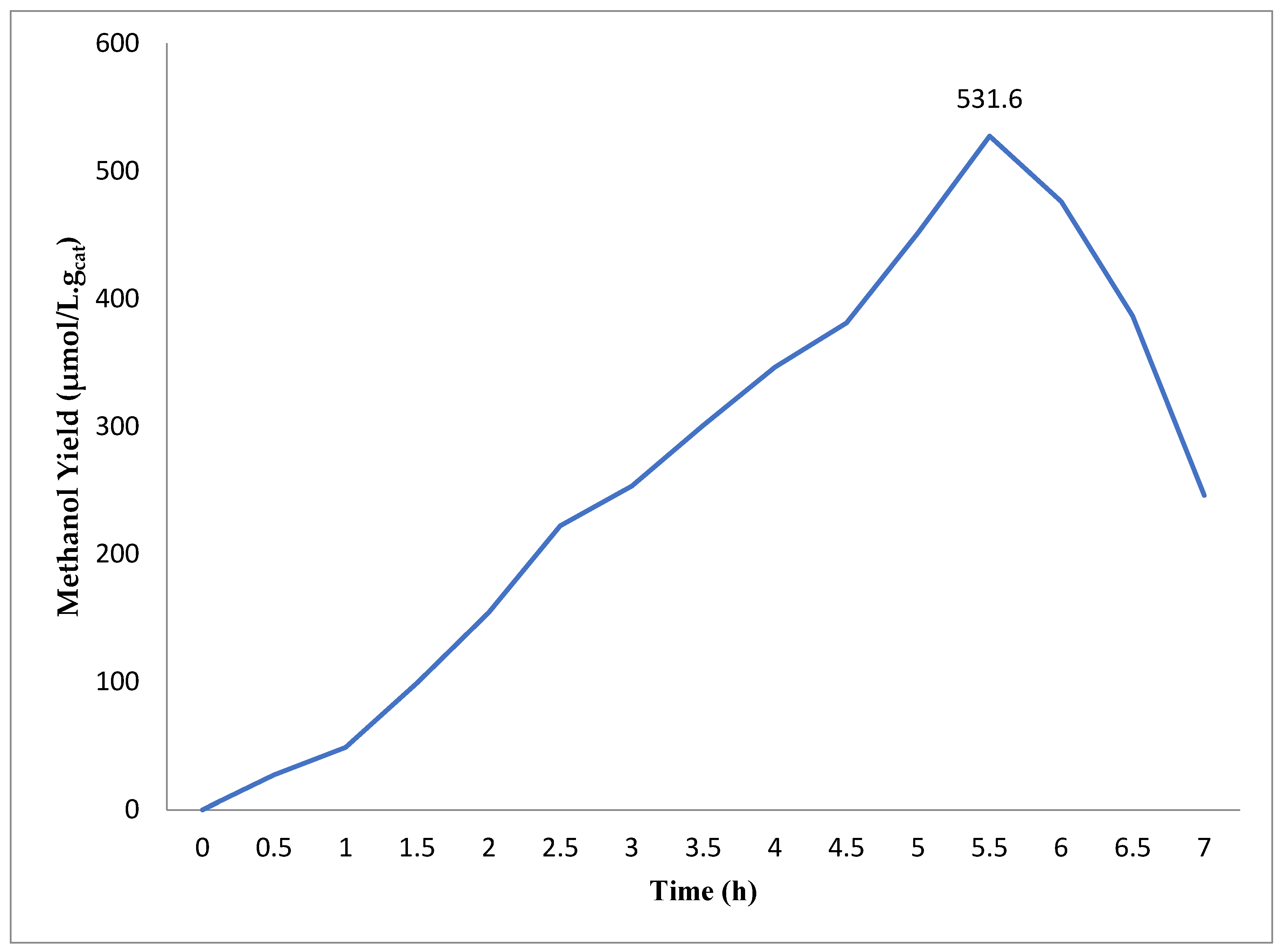 Catalysts 10 00163 g005