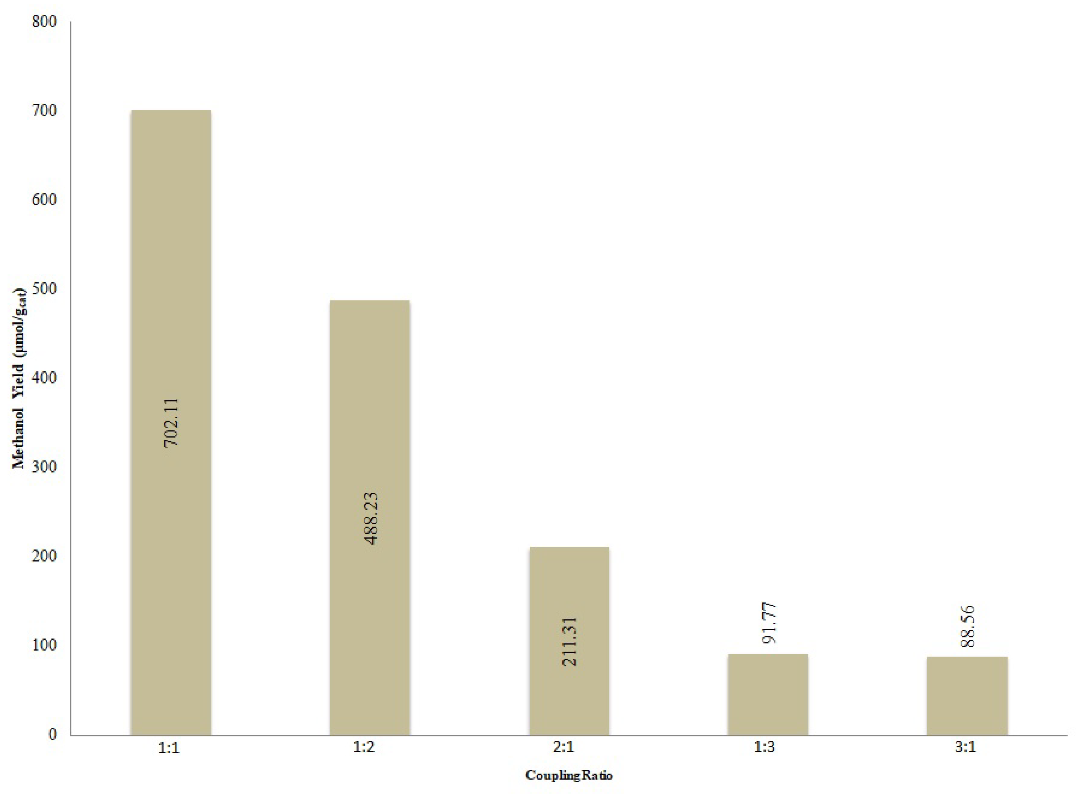 Catalysts 10 00163 g006