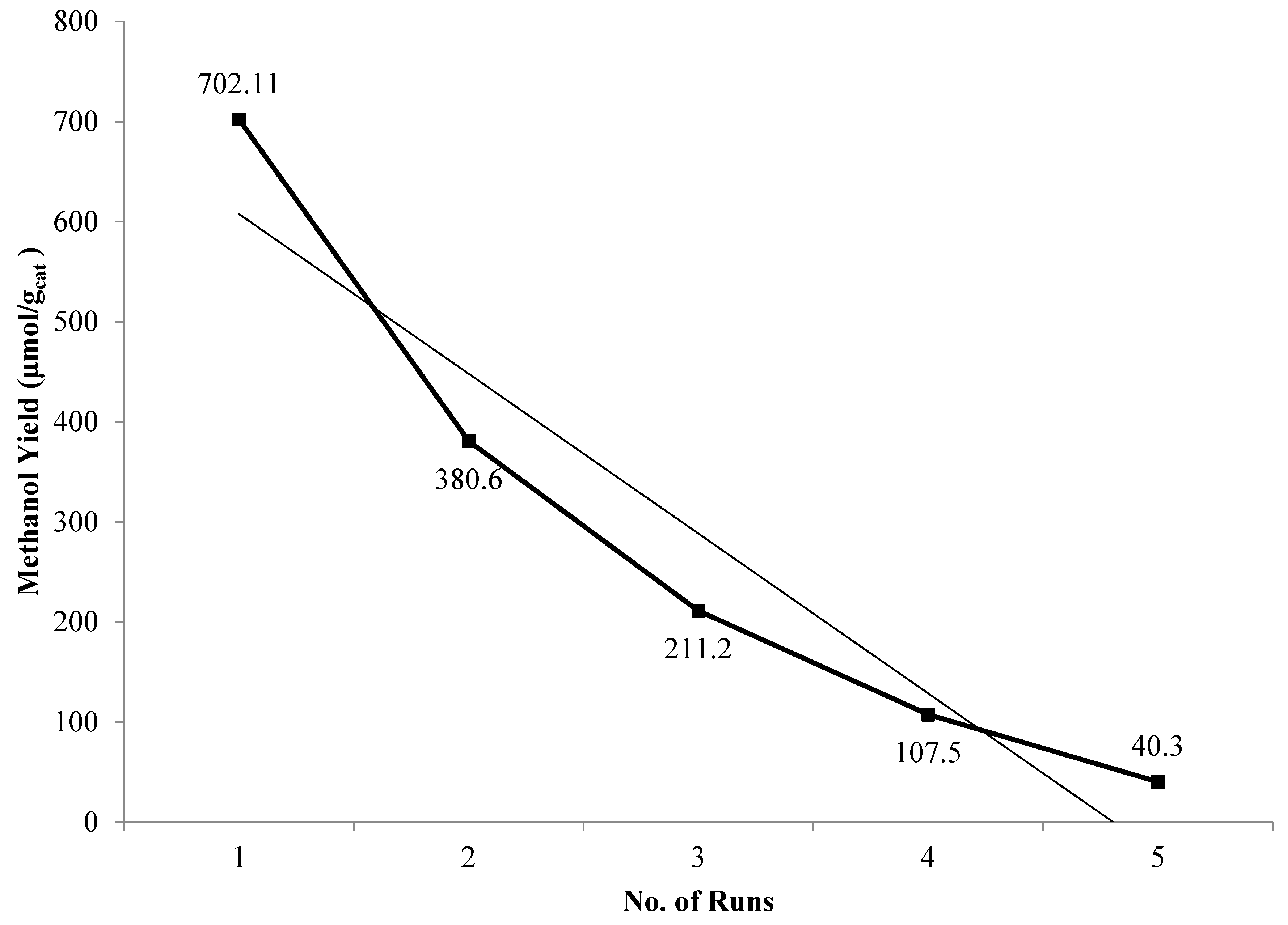 Catalysts 10 00163 g009