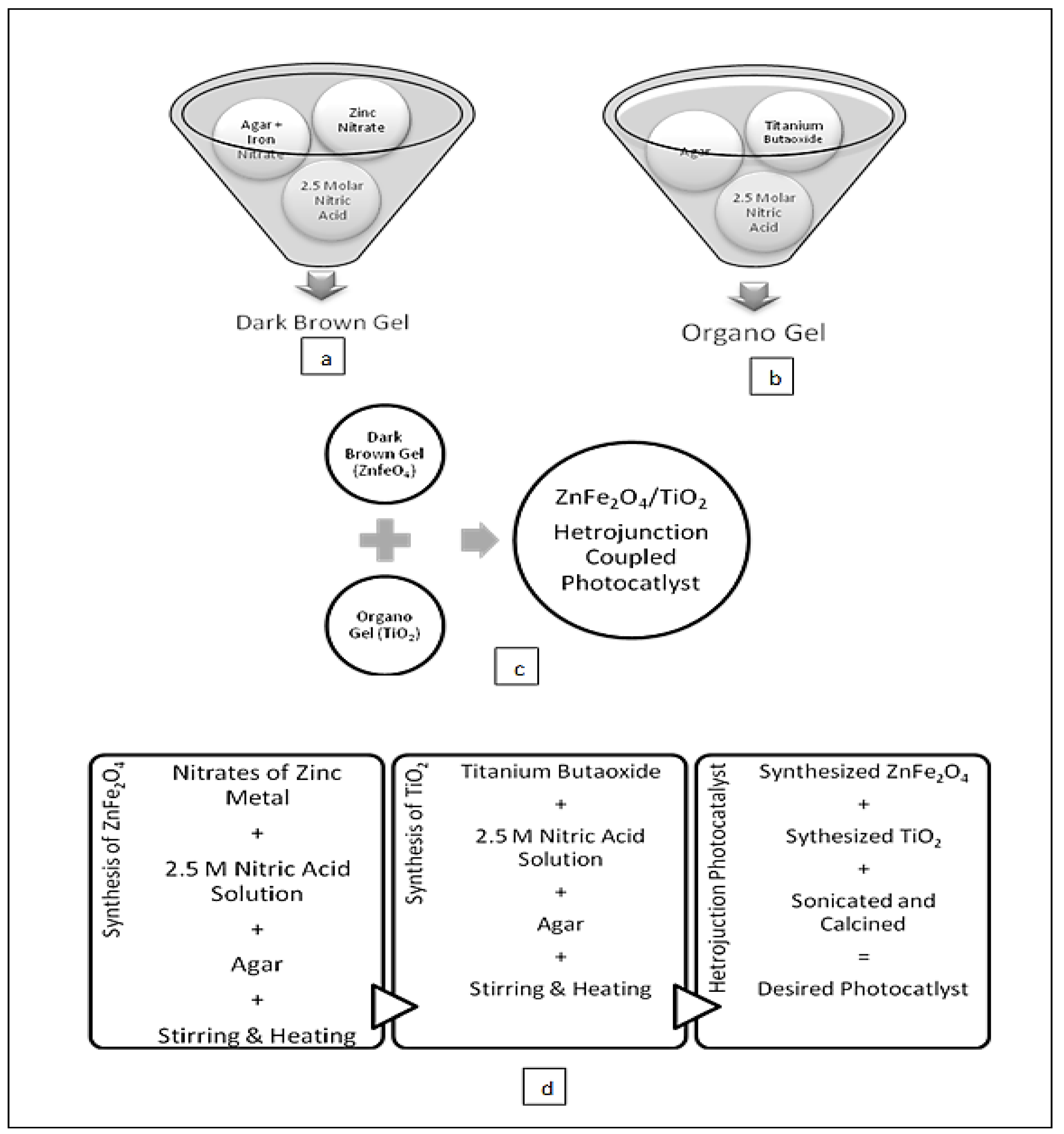 Catalysts 10 00163 g011