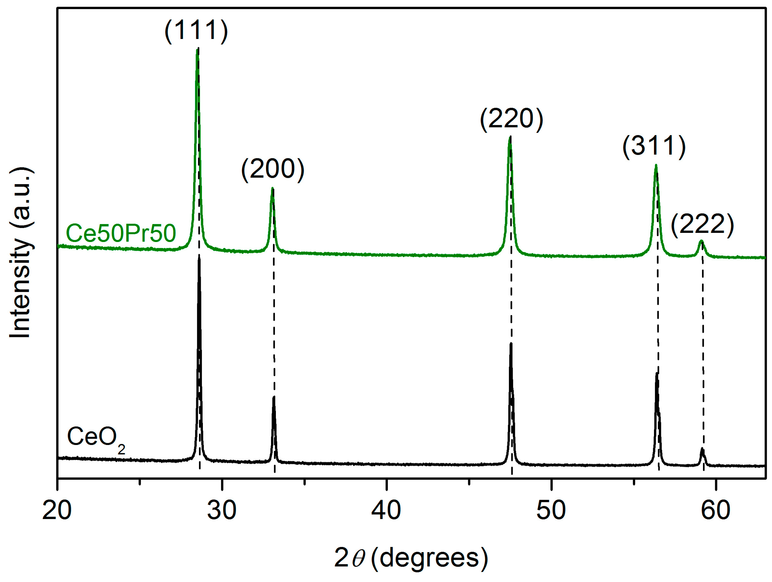Catalysts 10 00165 g001