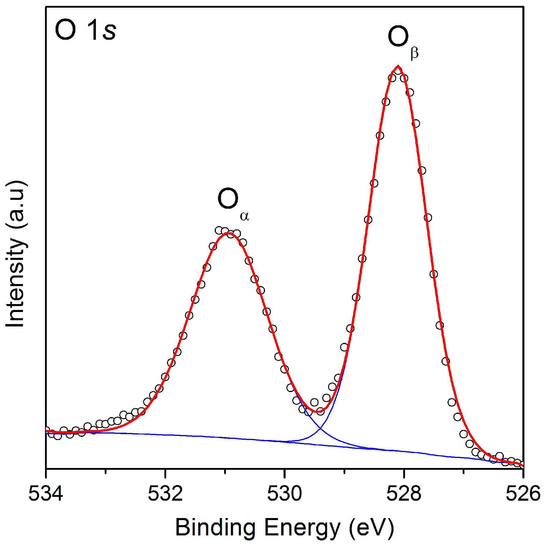 Catalysts 10 00165 g004