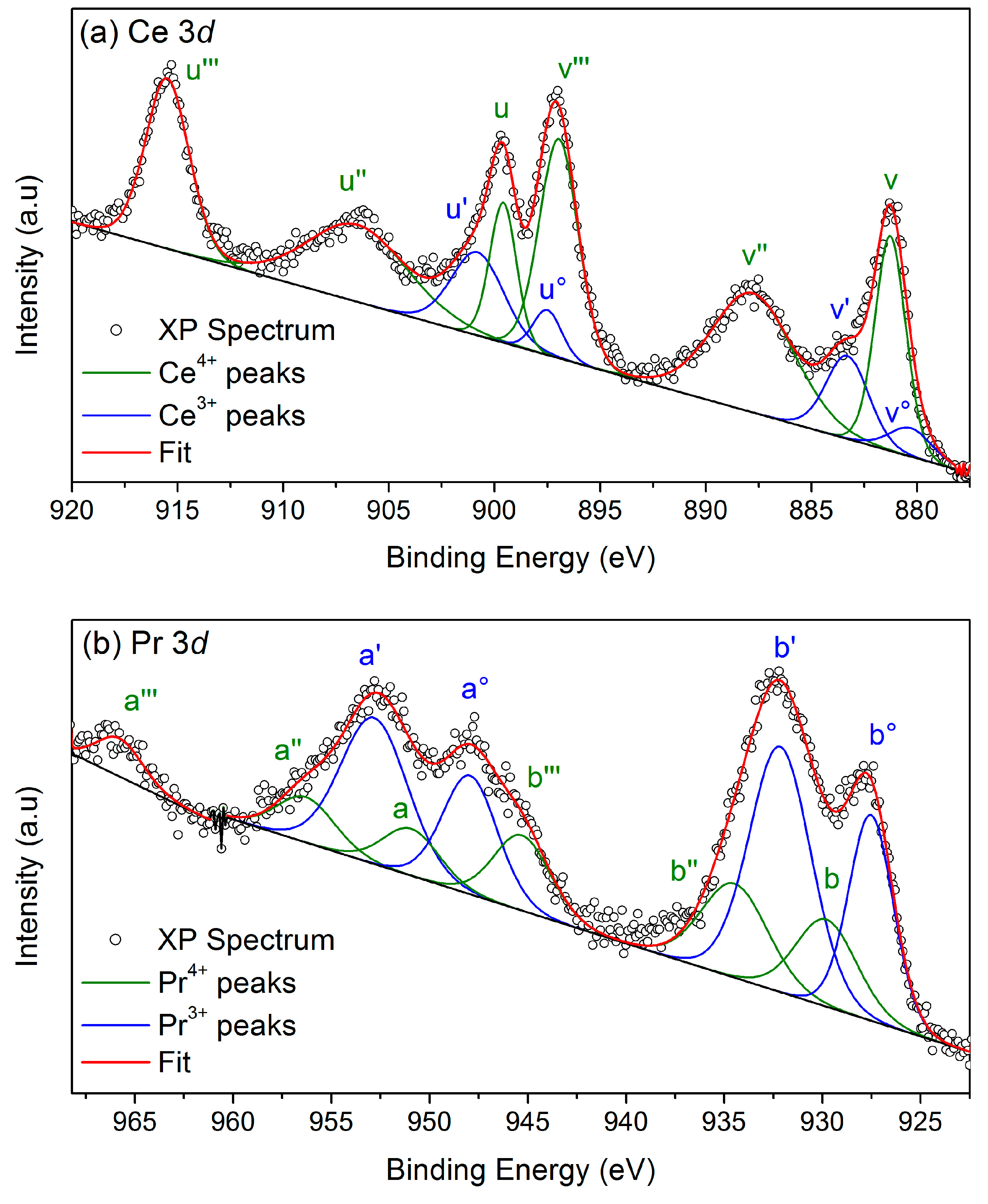 Catalysts 10 00165 g005