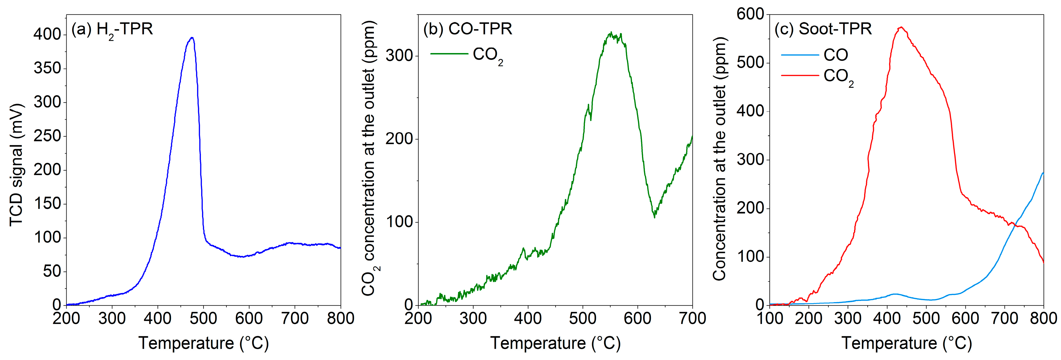 Catalysts 10 00165 g006
