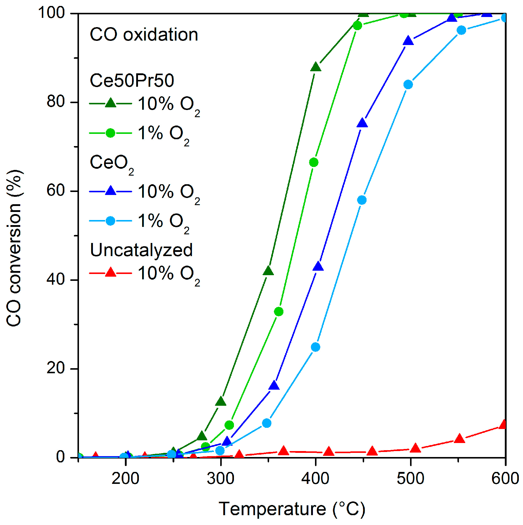 Catalysts 10 00165 g007