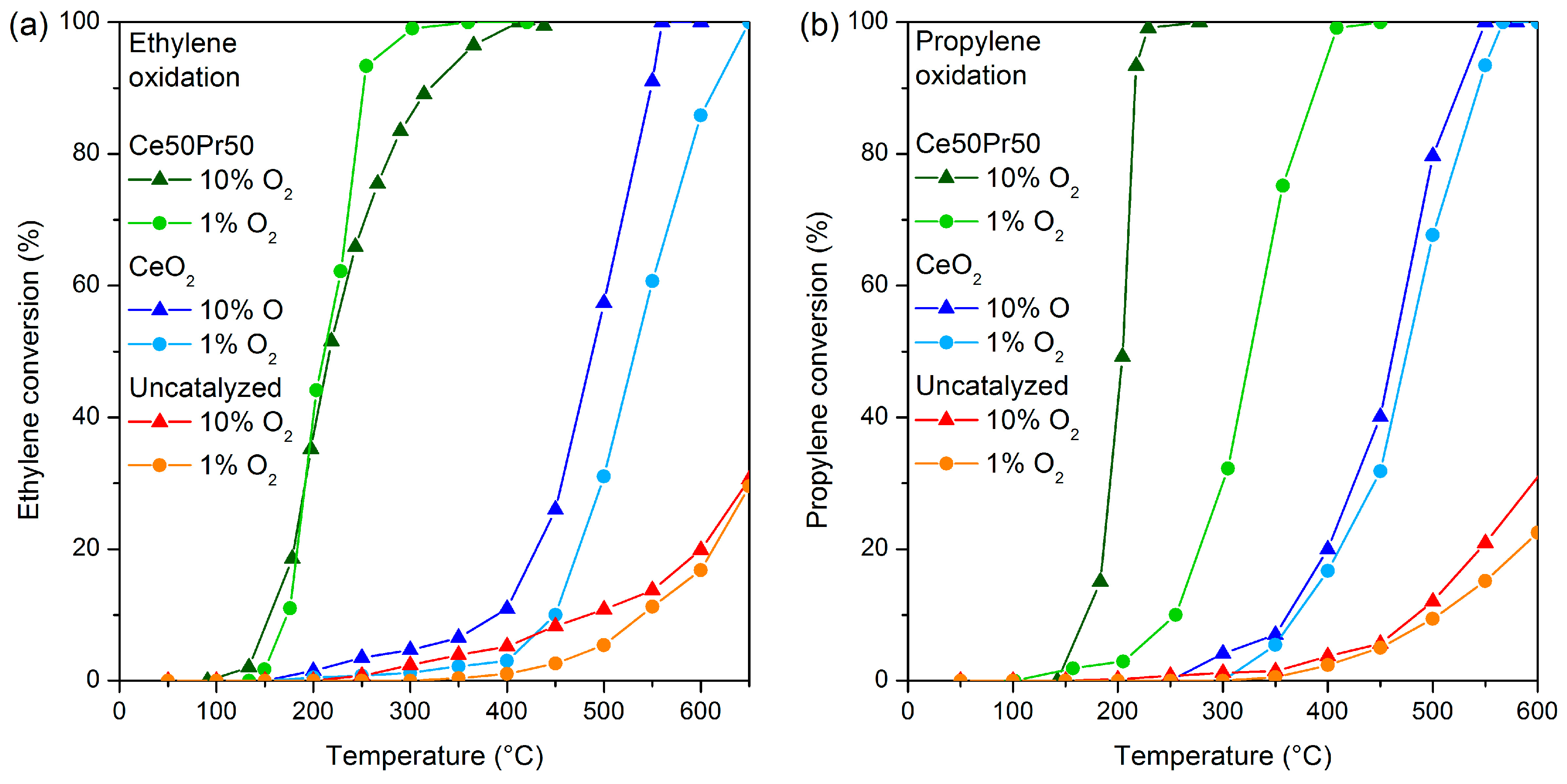 Catalysts 10 00165 g008