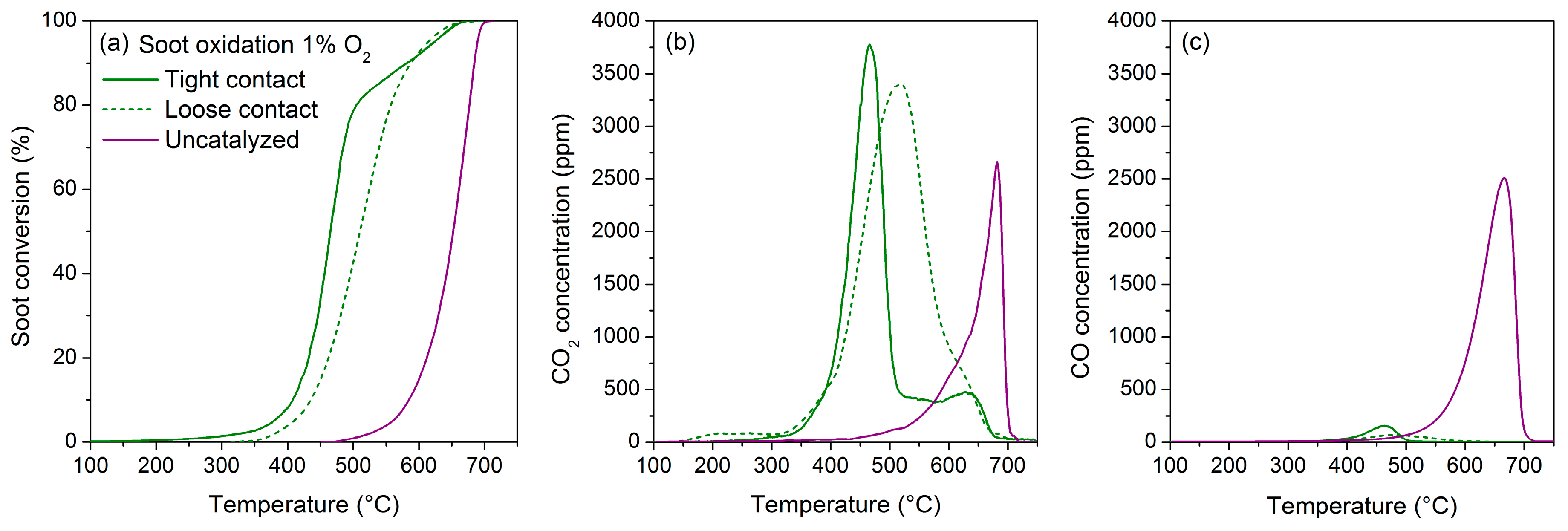 Catalysts 10 00165 g009