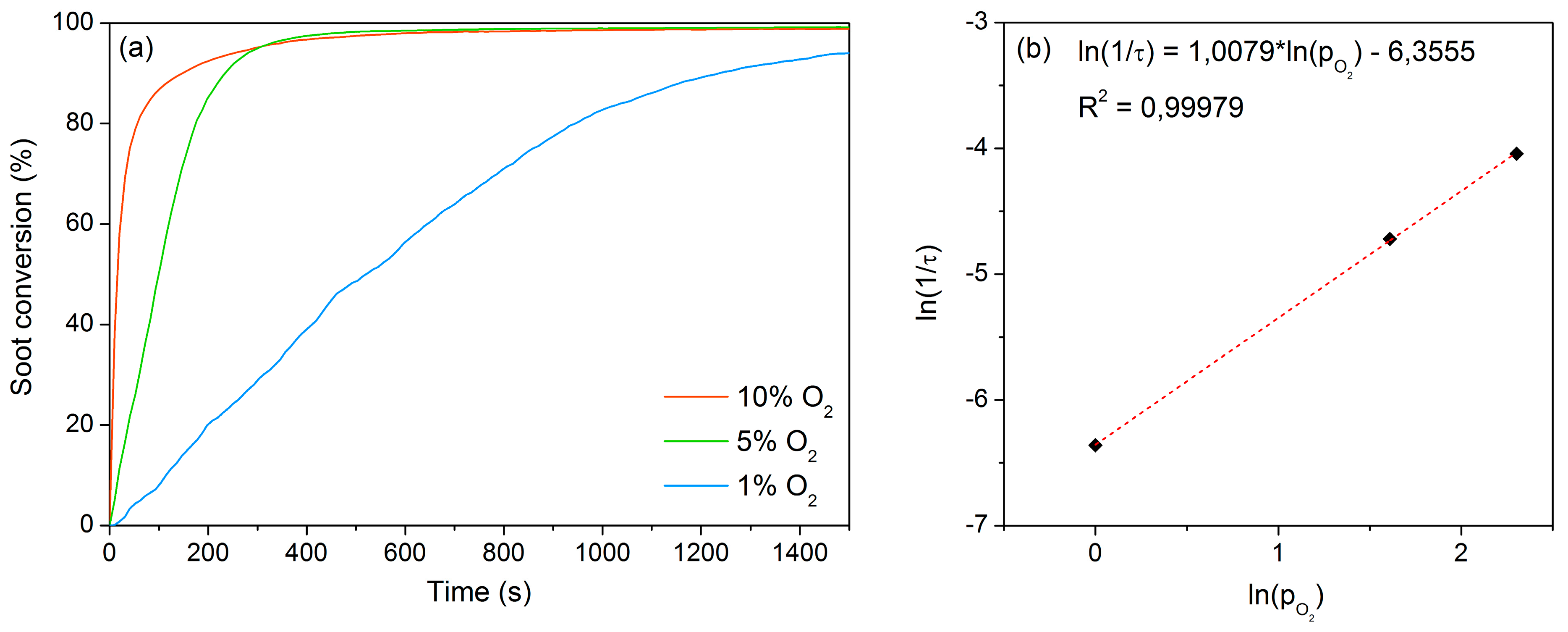 Catalysts 10 00165 g010