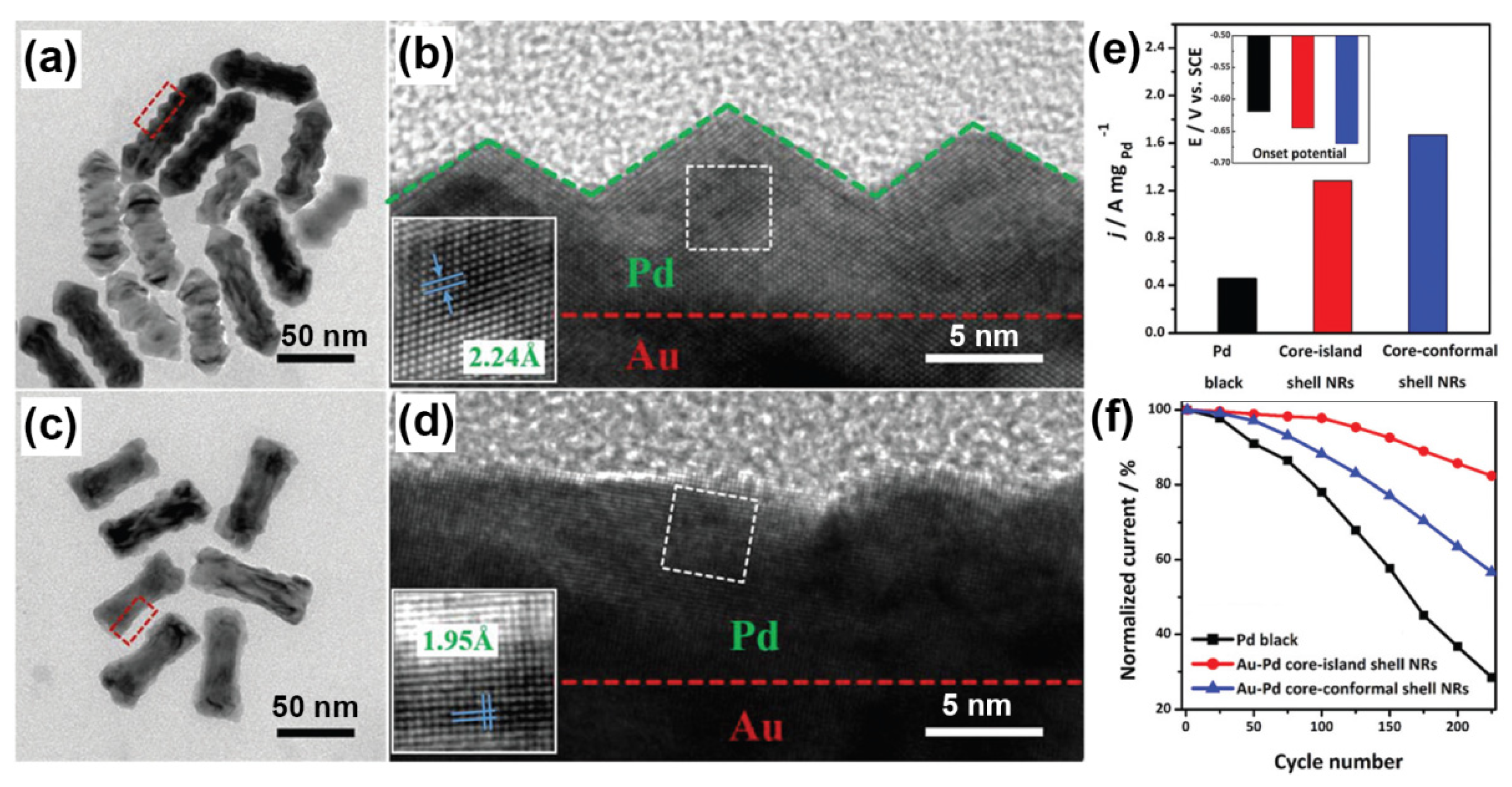 Catalysts 10 00166 g003