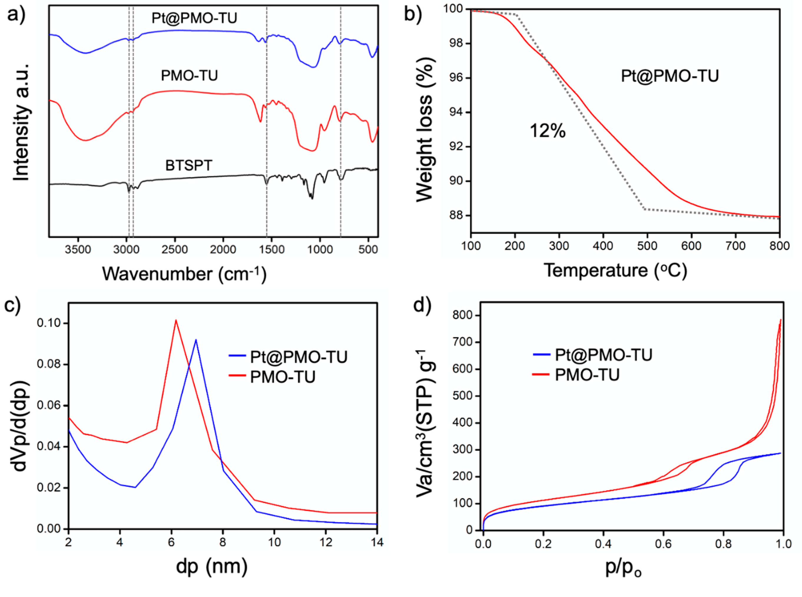 Catalysts 10 00167 g001