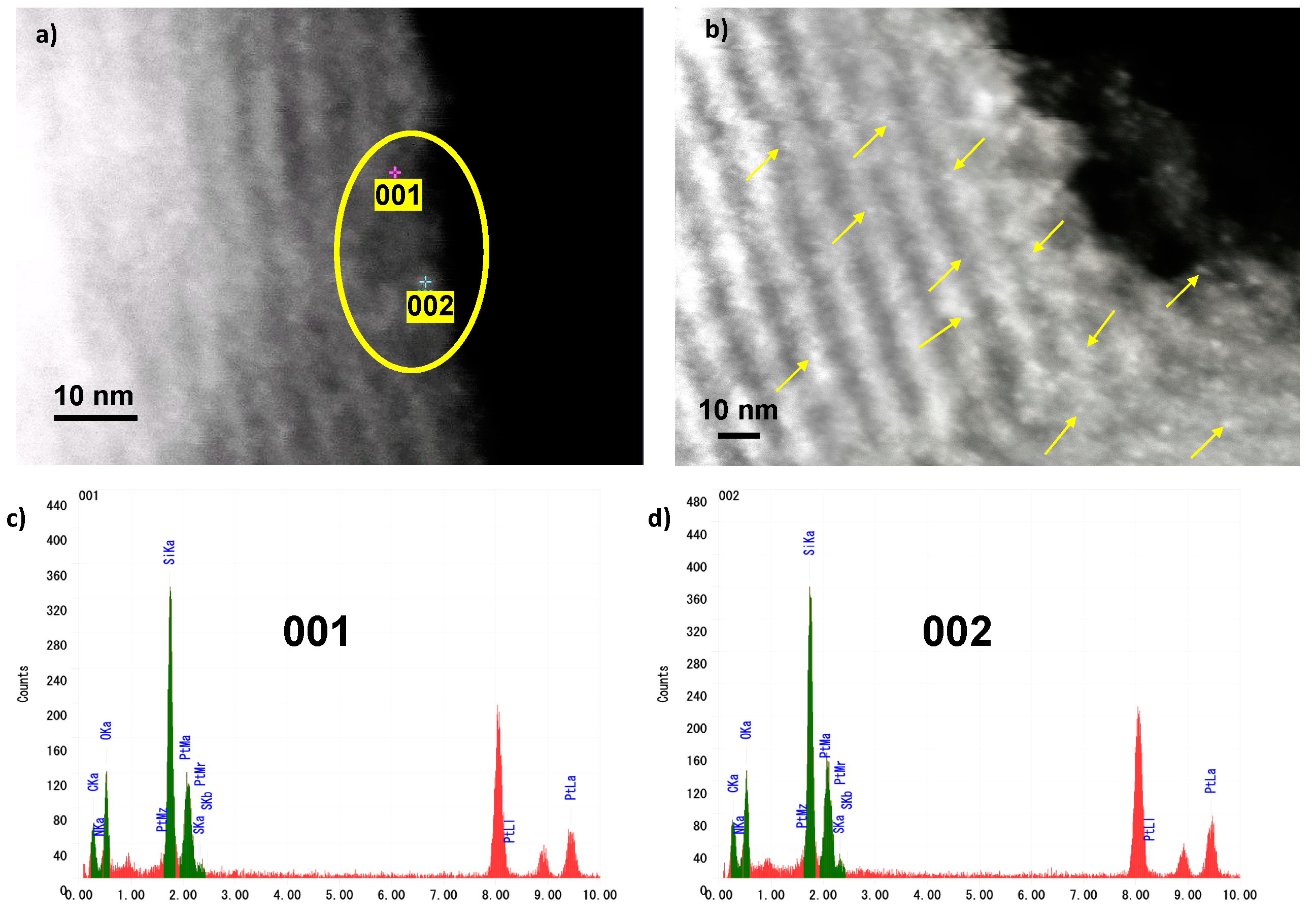 Catalysts 10 00167 g003