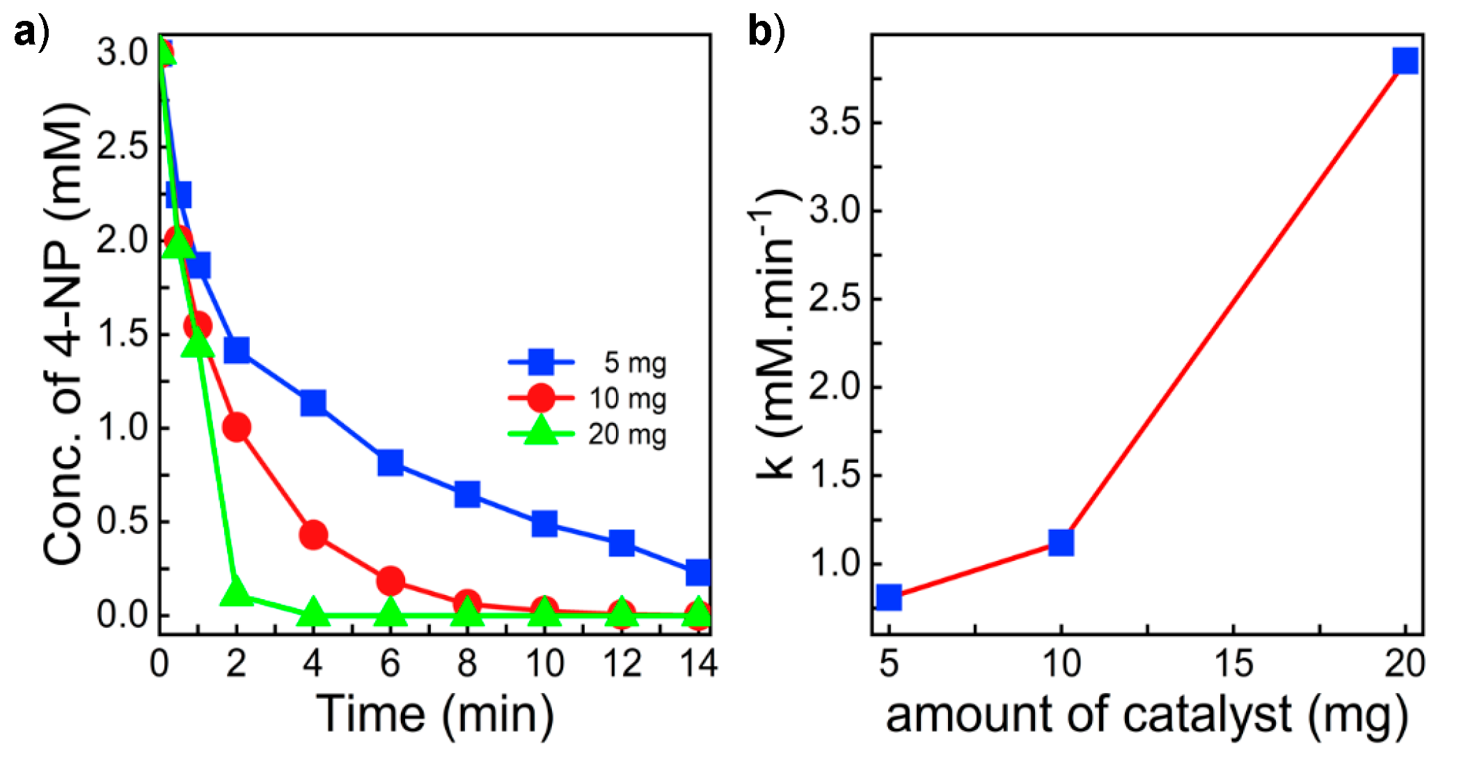 Catalysts 10 00167 g006