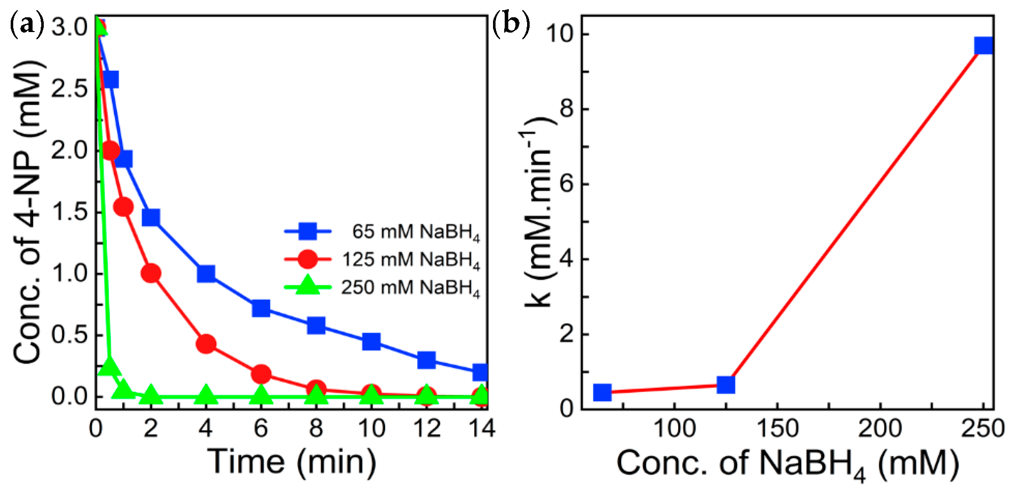 Catalysts 10 00167 g007