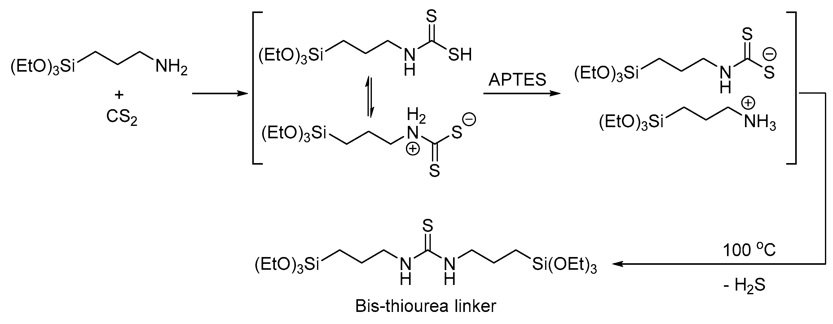 Catalysts 10 00167 sch001