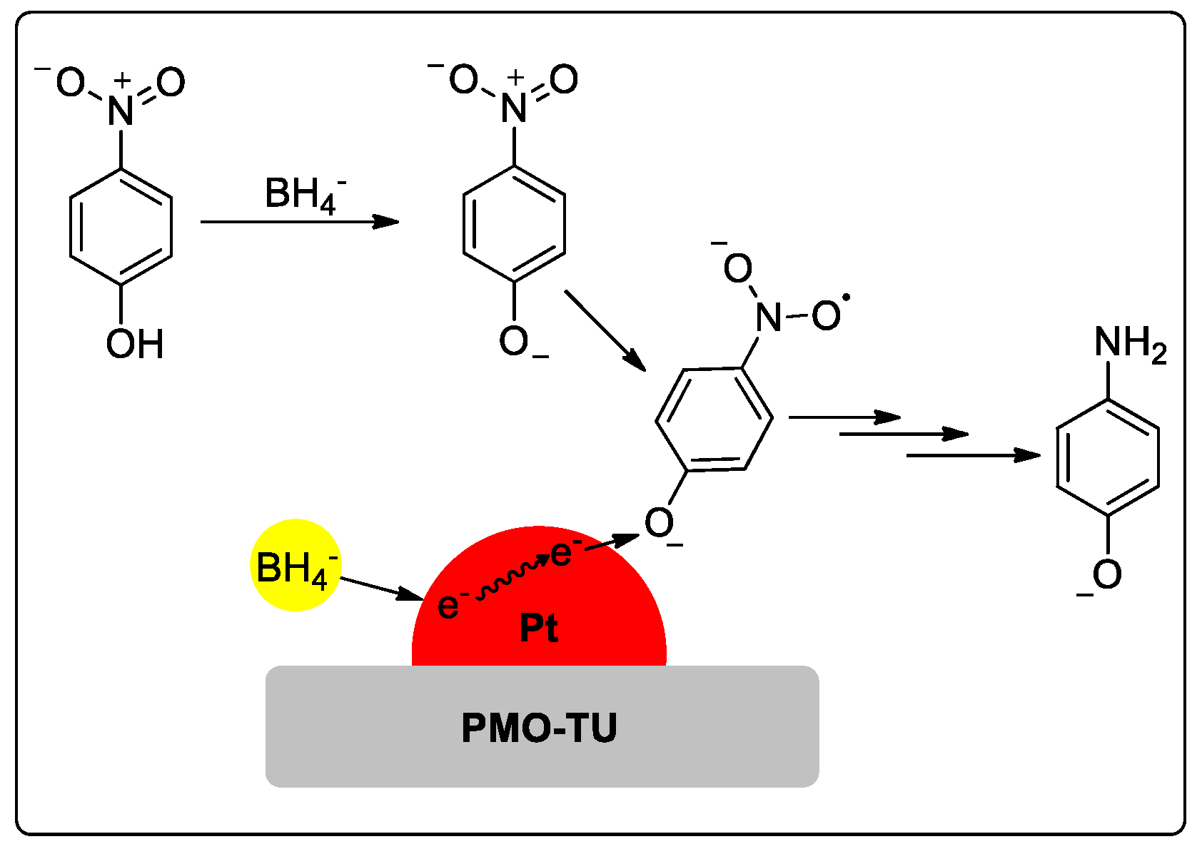 Catalysts 10 00167 sch002