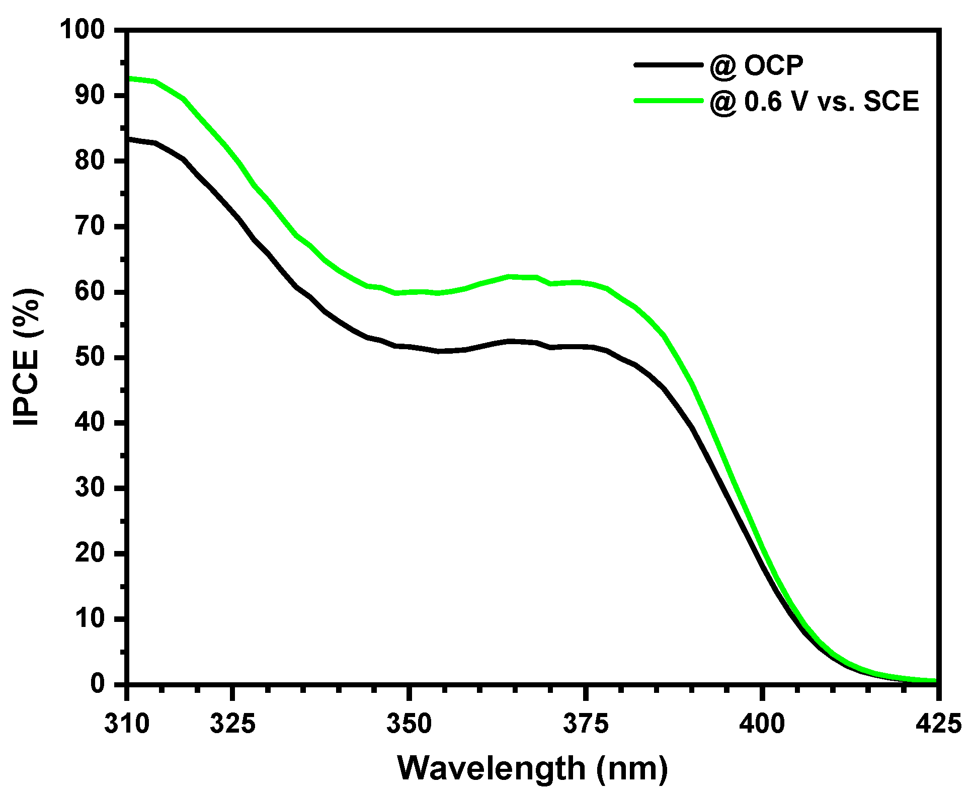 Catalysts 10 00169 g002