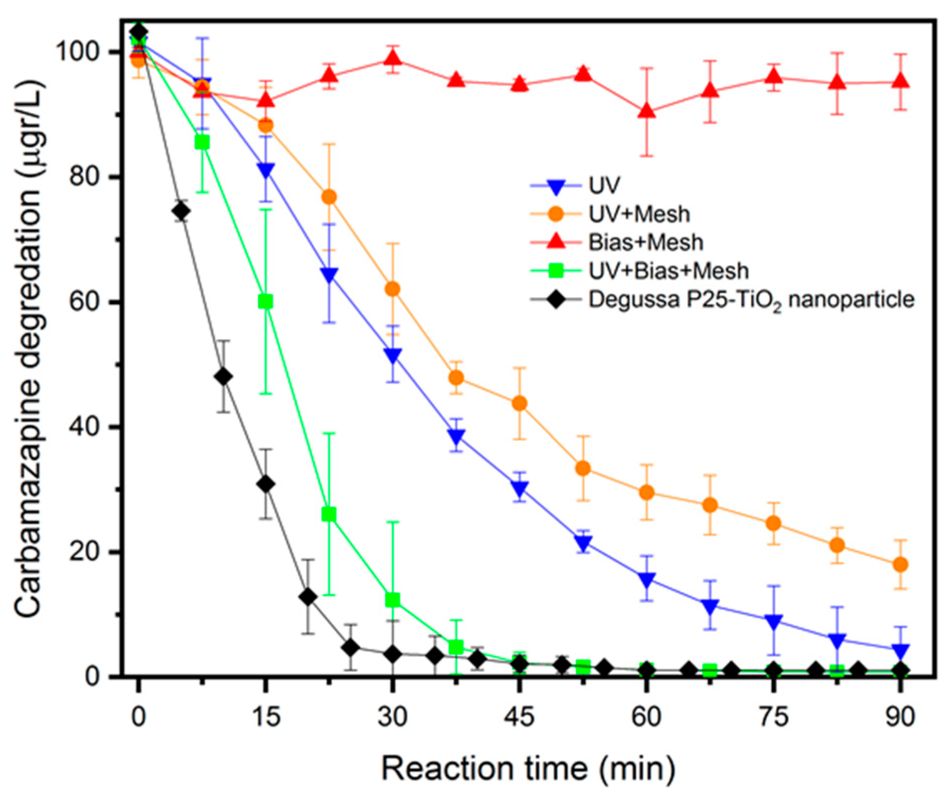Catalysts 10 00169 g003