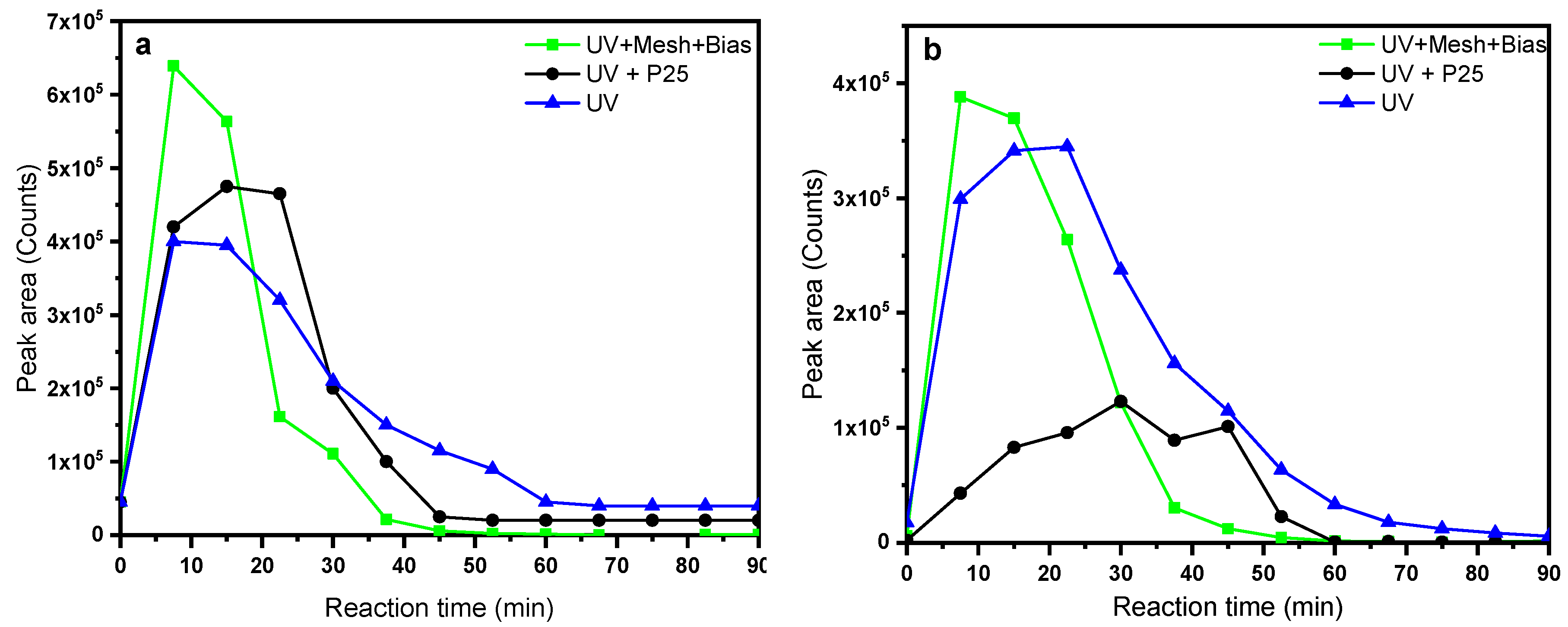 Catalysts 10 00169 g004