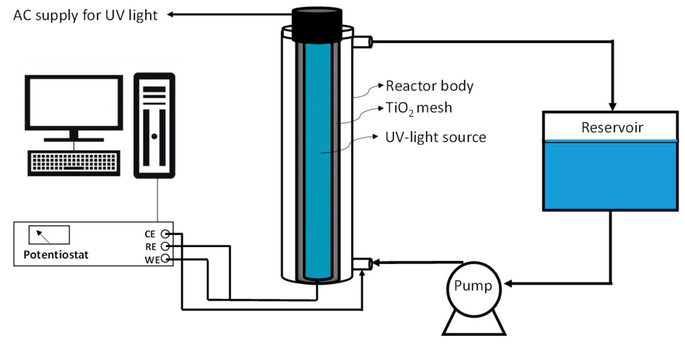 Catalysts 10 00169 g009
