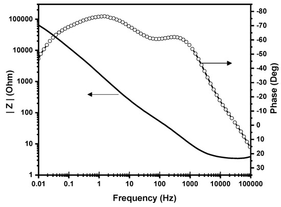 Catalysts 10 00169 g0a1