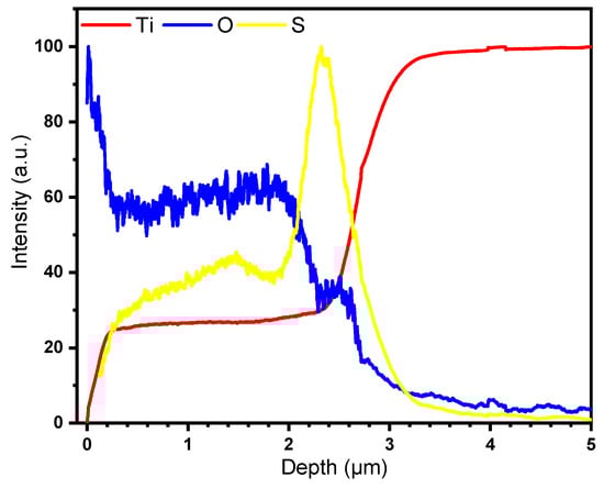 Catalysts 10 00169 g0a2