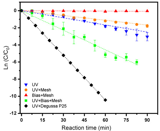Catalysts 10 00169 g0a3