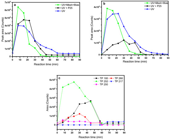 Catalysts 10 00169 g0a4