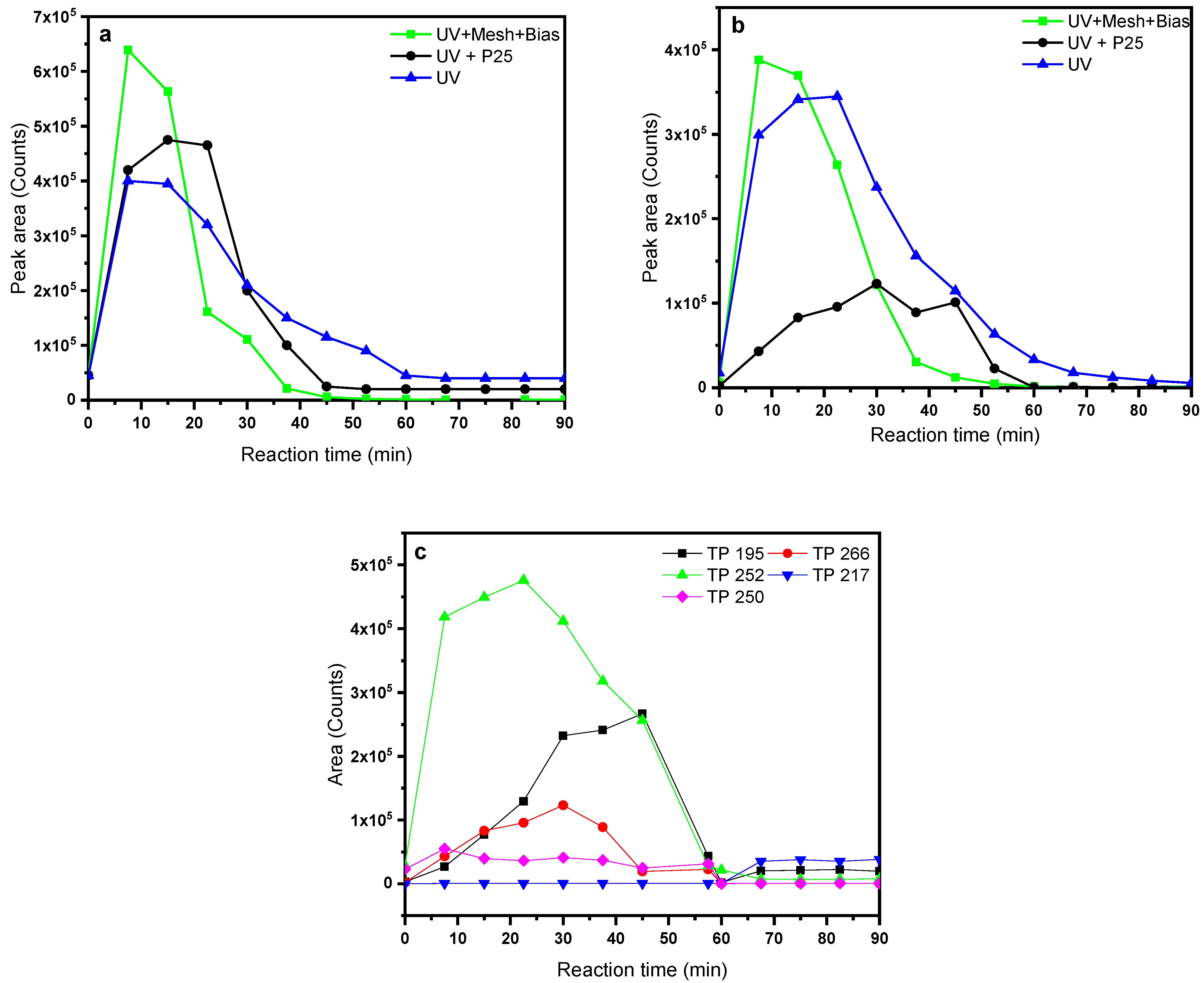Catalysts 10 00169 g0a4