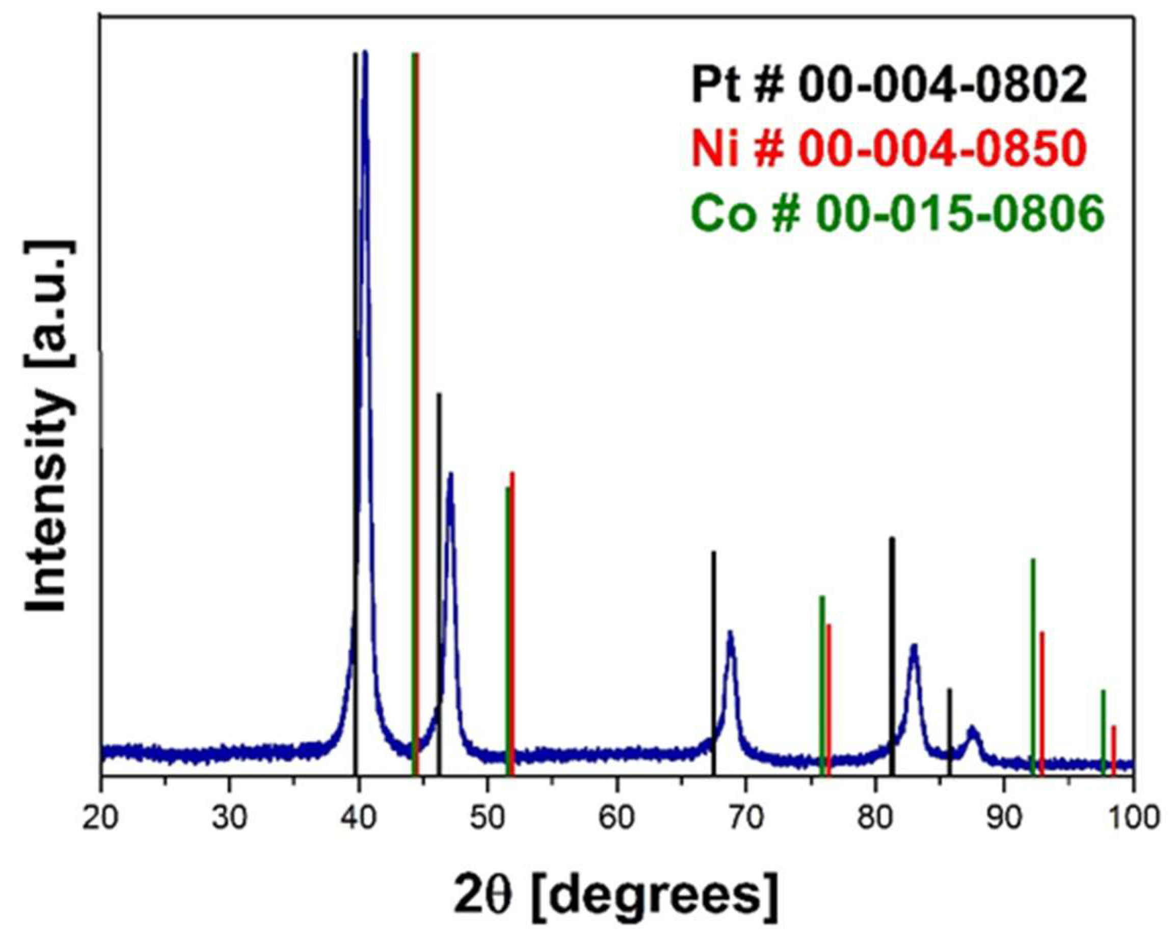 Catalysts 10 00170 g001