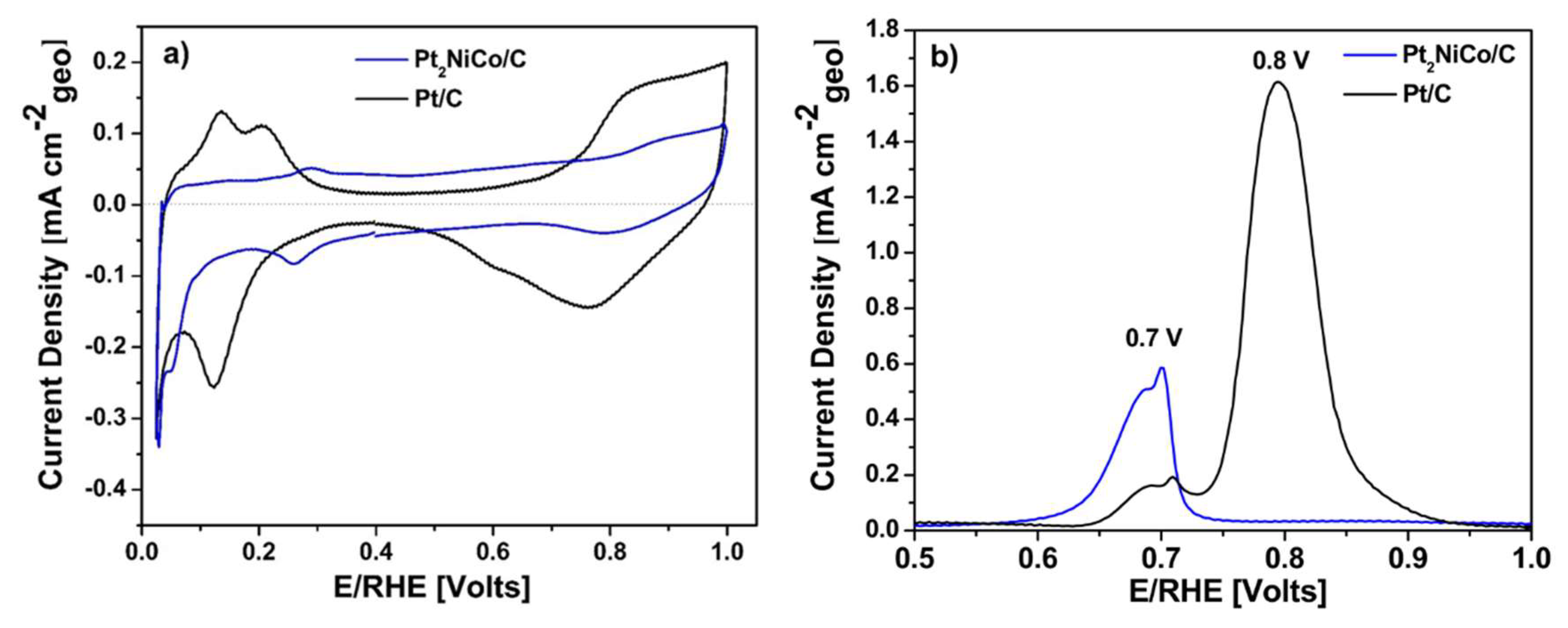 Catalysts 10 00170 g005